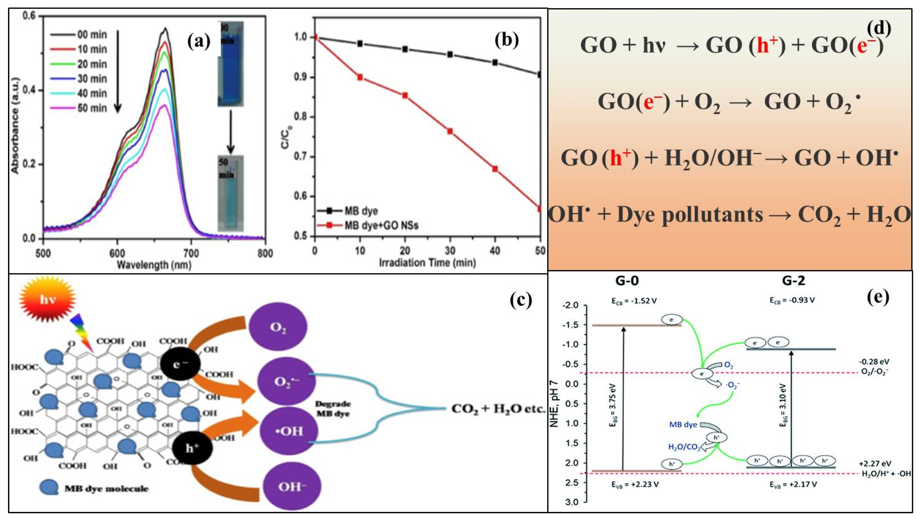 Photochem 02 00043 g009