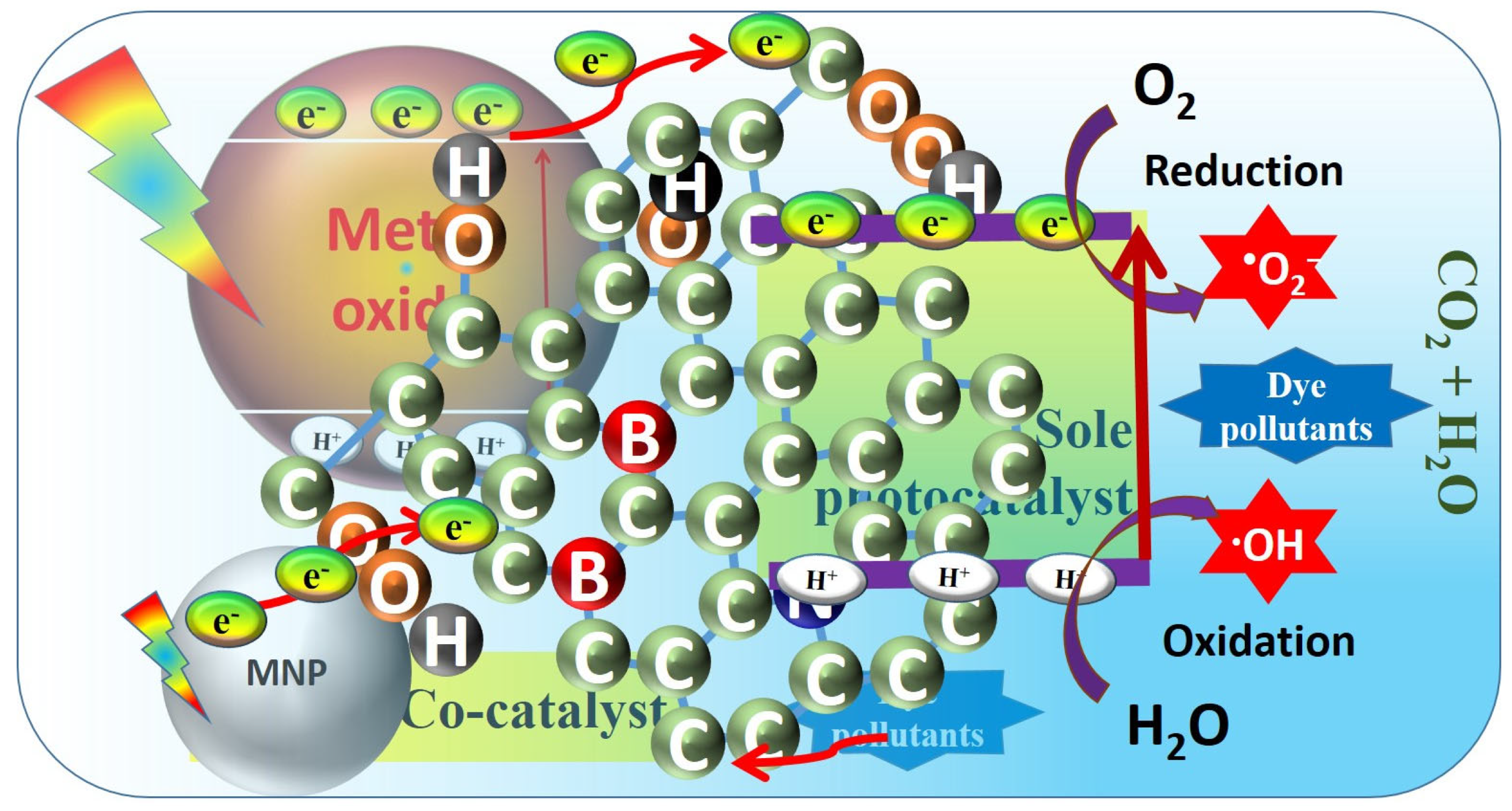 Photochem 02 00043 g011