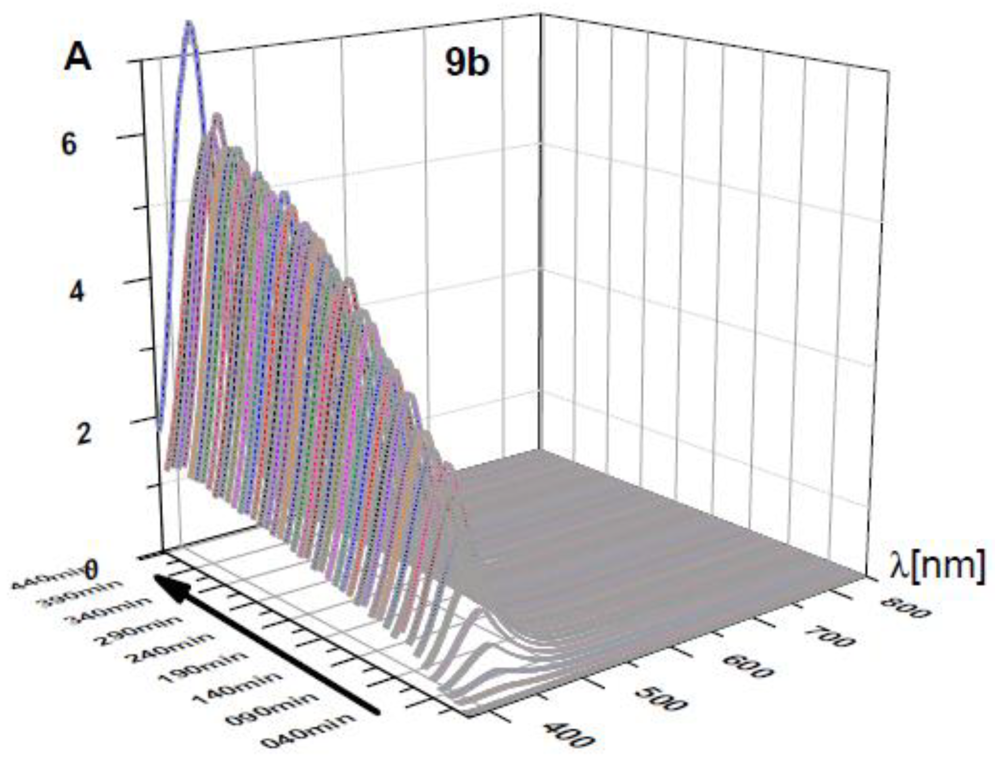 Photochem 02 00046 g003b