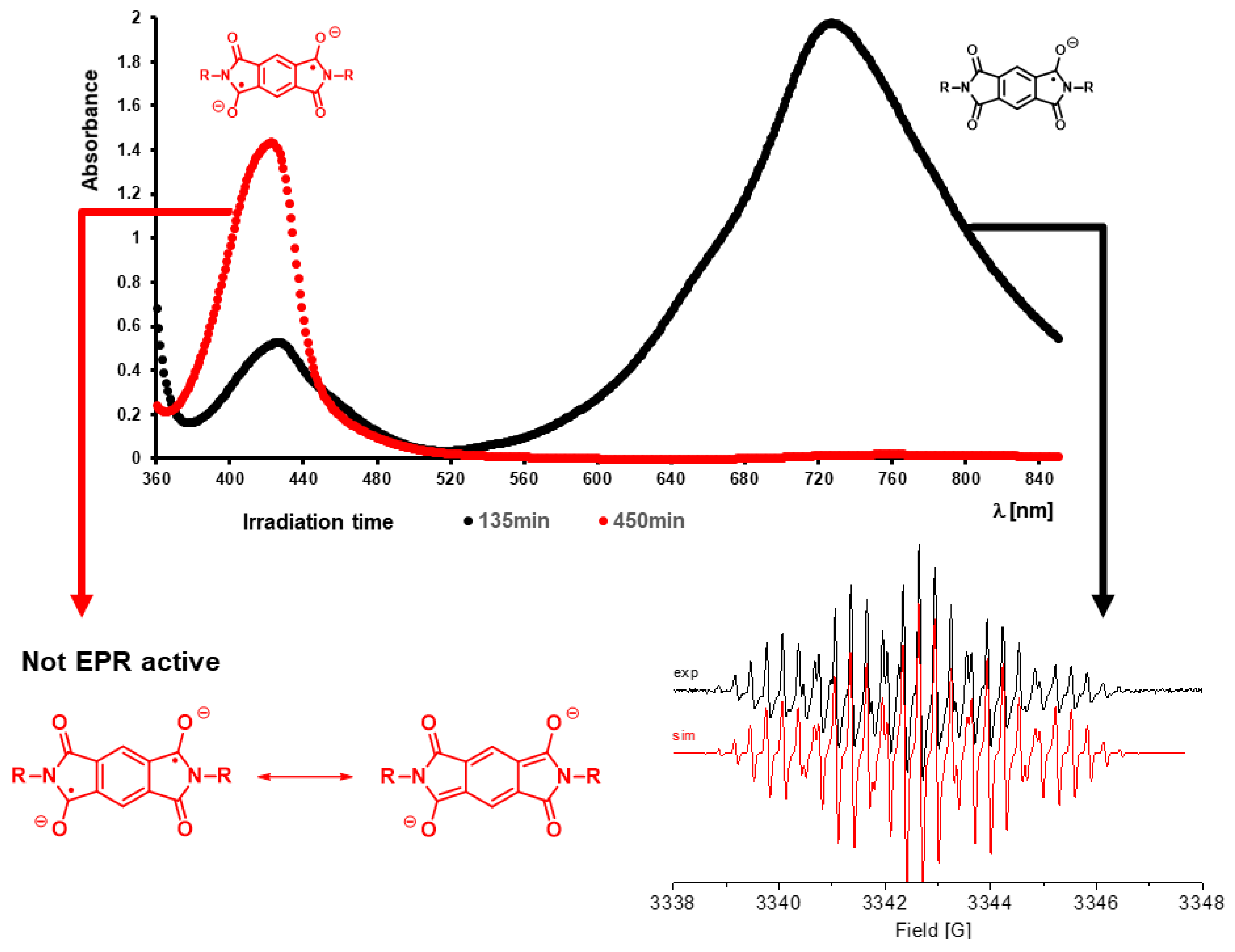 Photochem 02 00046 g004