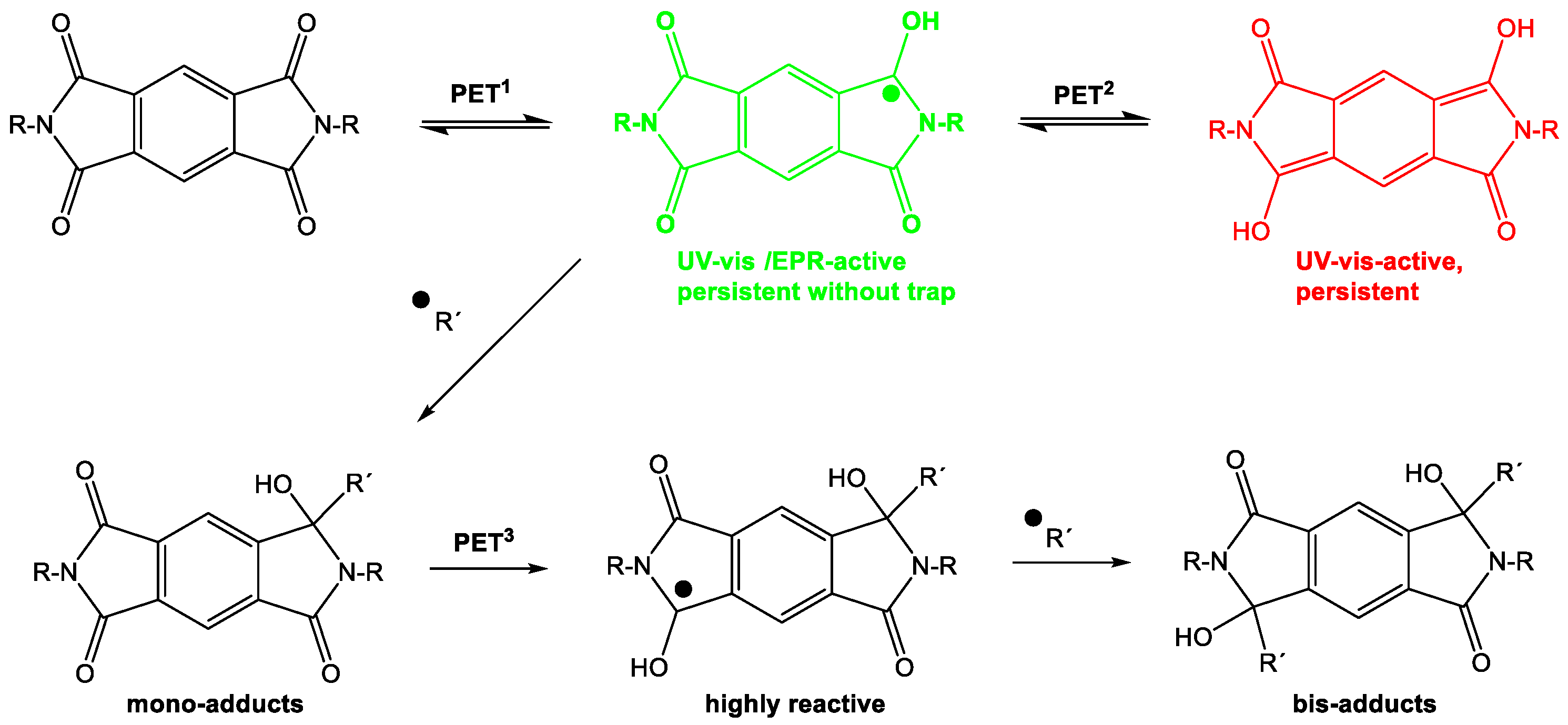 Photochem 02 00046 sch007