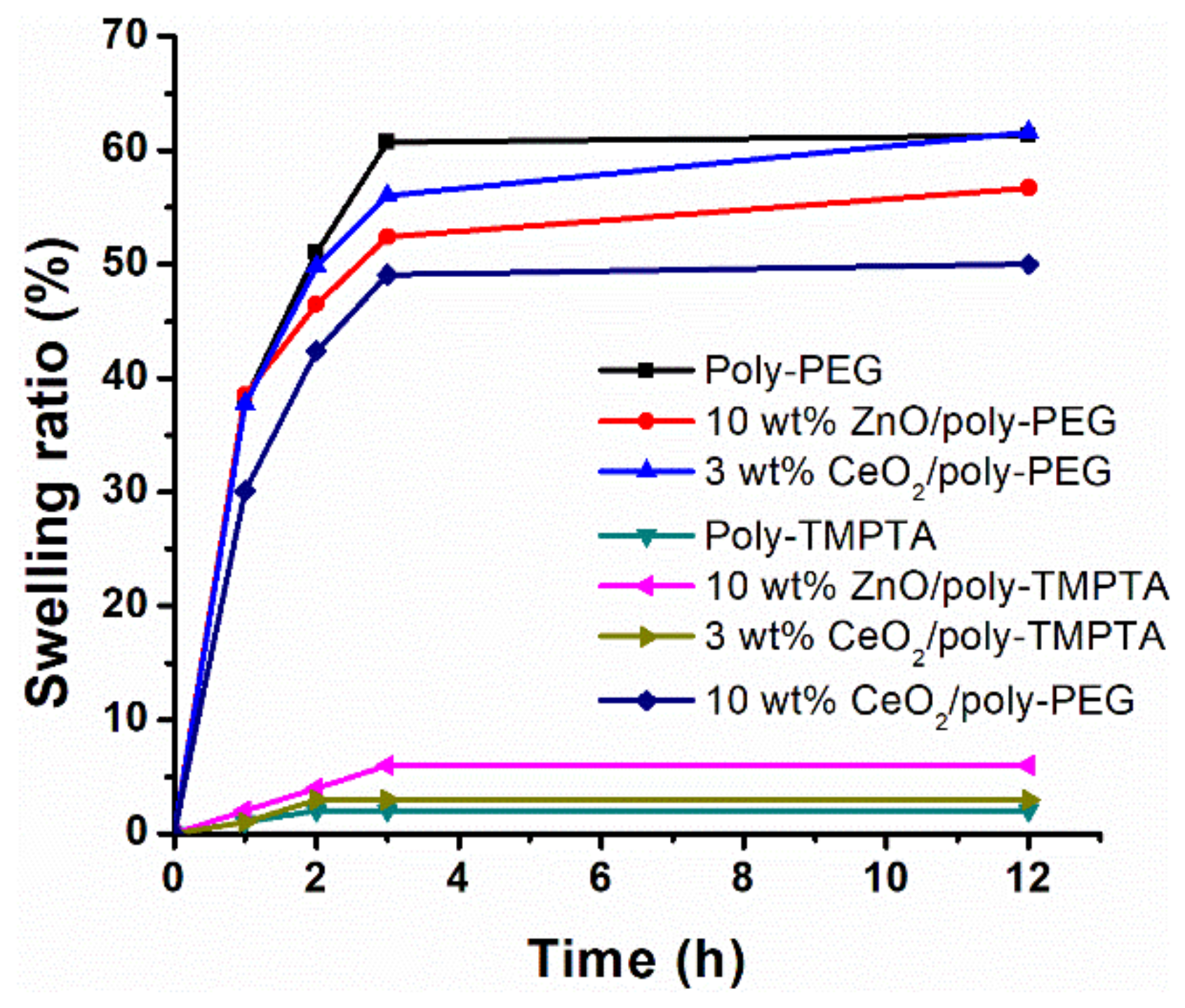 Photochem 02 00047 g003