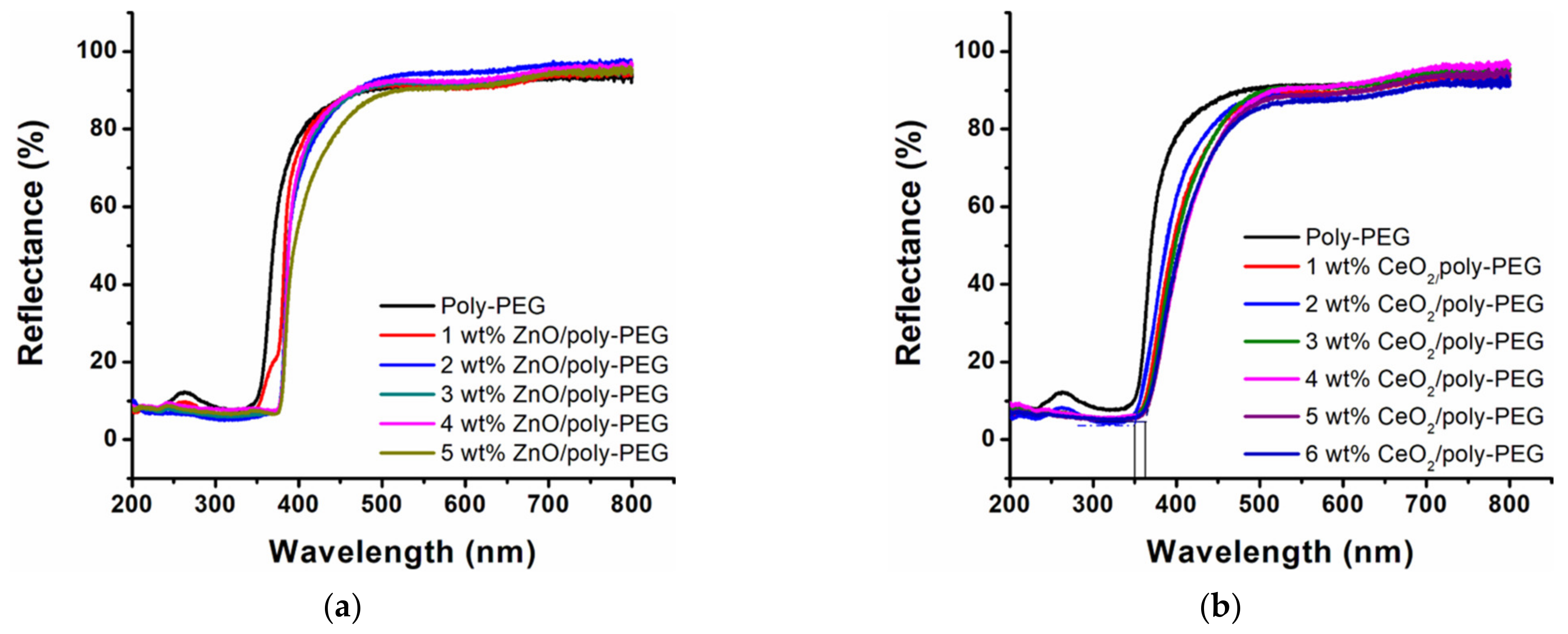 Photochem 02 00047 g008