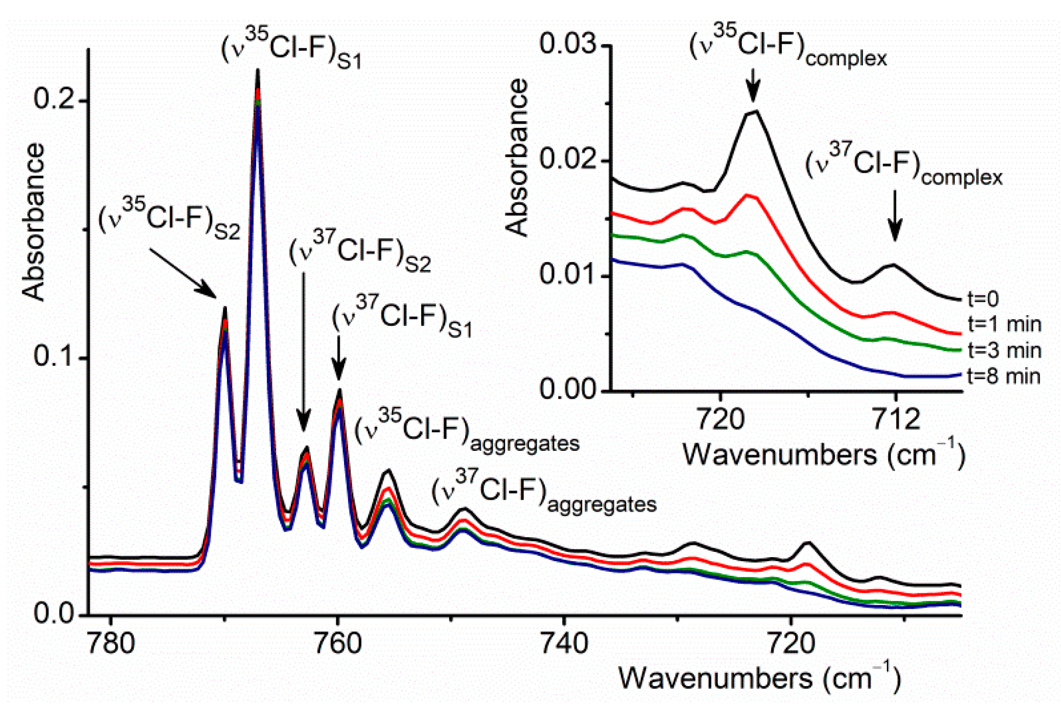 Photochem 02 00049 g002 Photochem 02 00049 g002