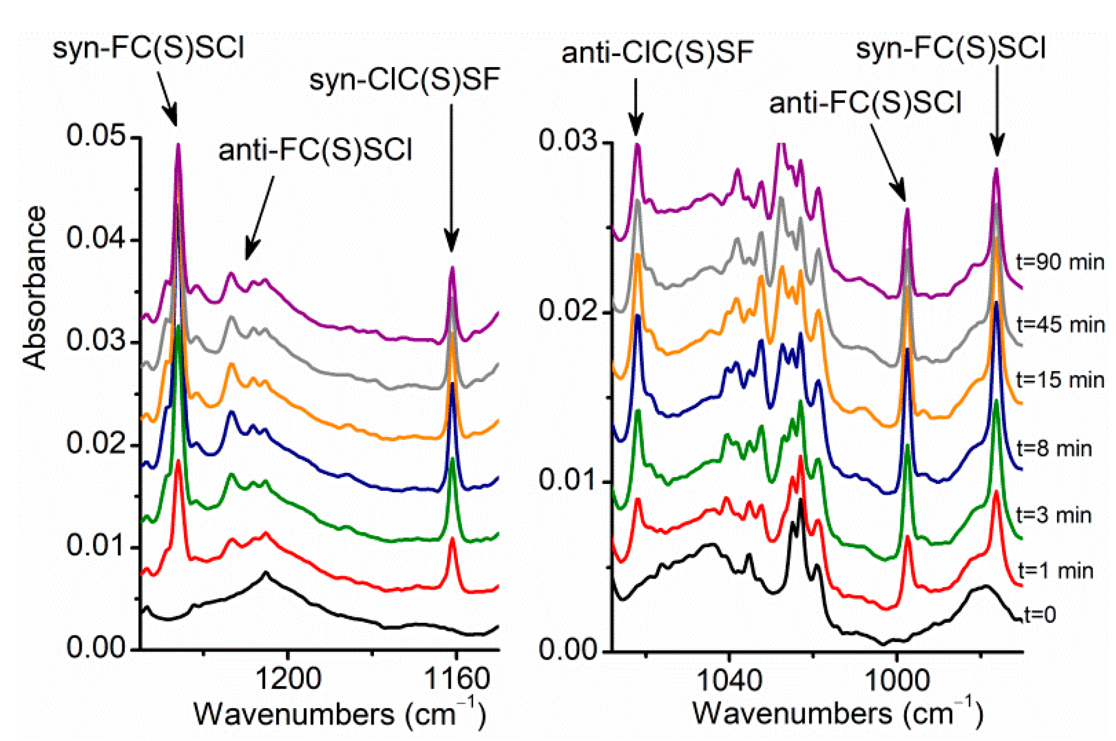 Photochem 02 00049 g008 Photochem 02 00049 g008