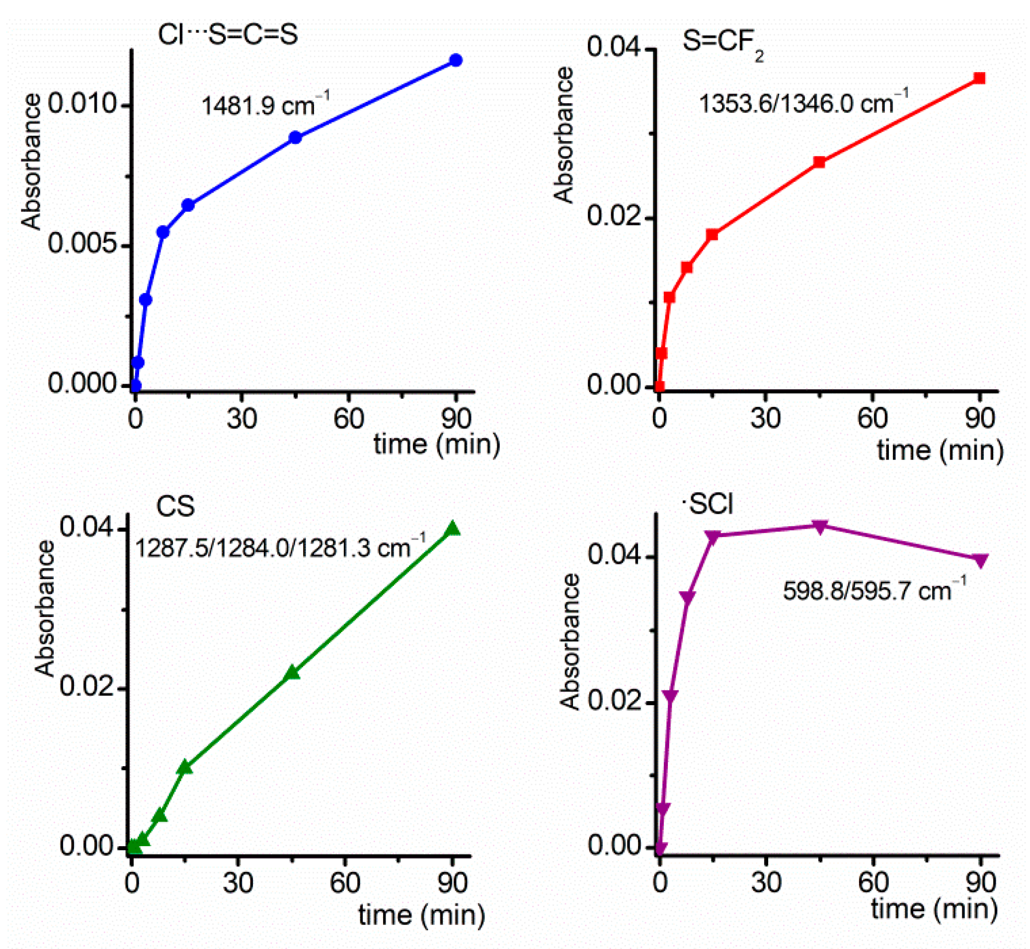 Photochem 02 00049 g011 Photochem 02 00049 g011