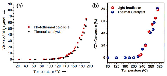 Photochem 02 00052 g005