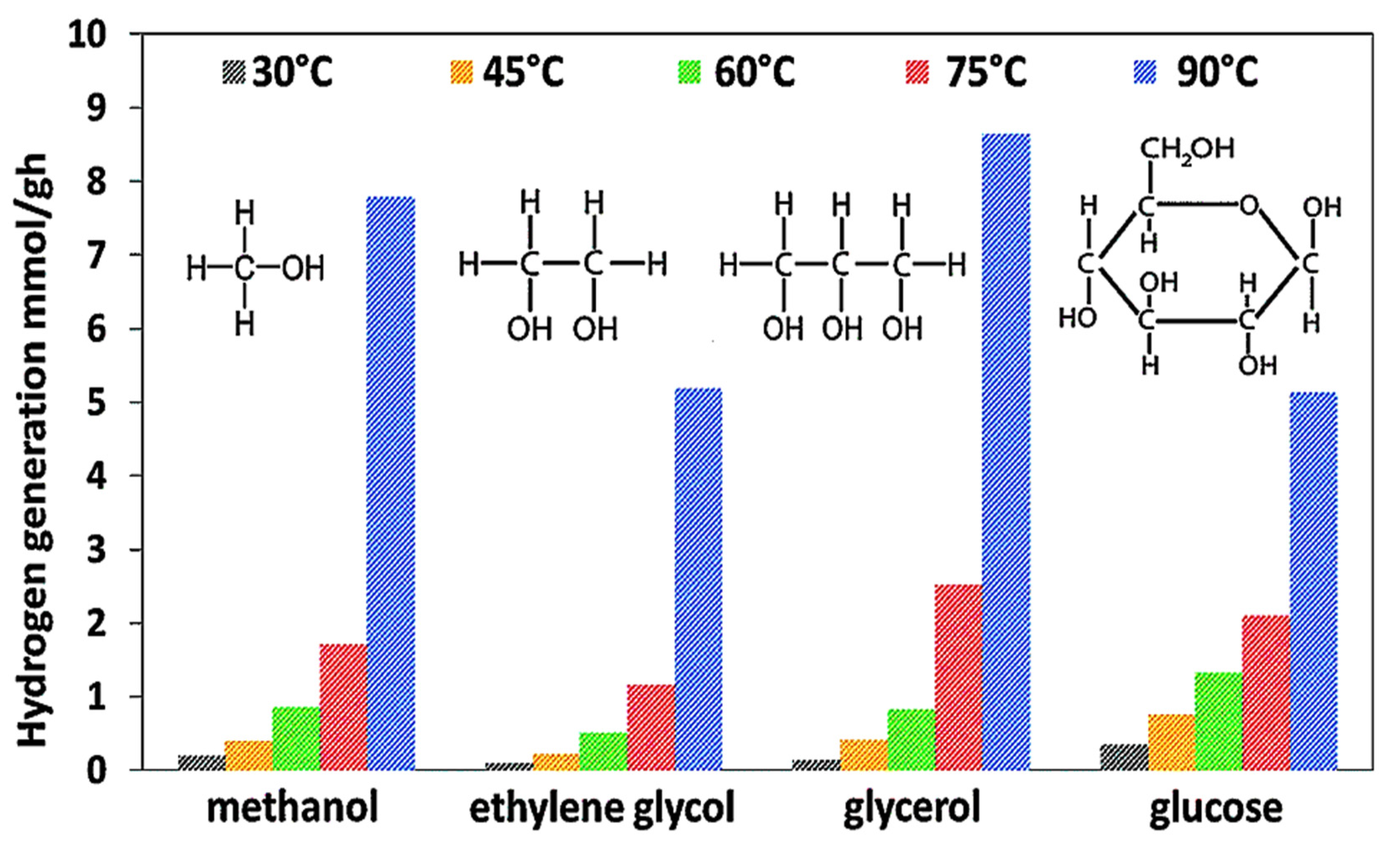 Photochem 02 00052 g006