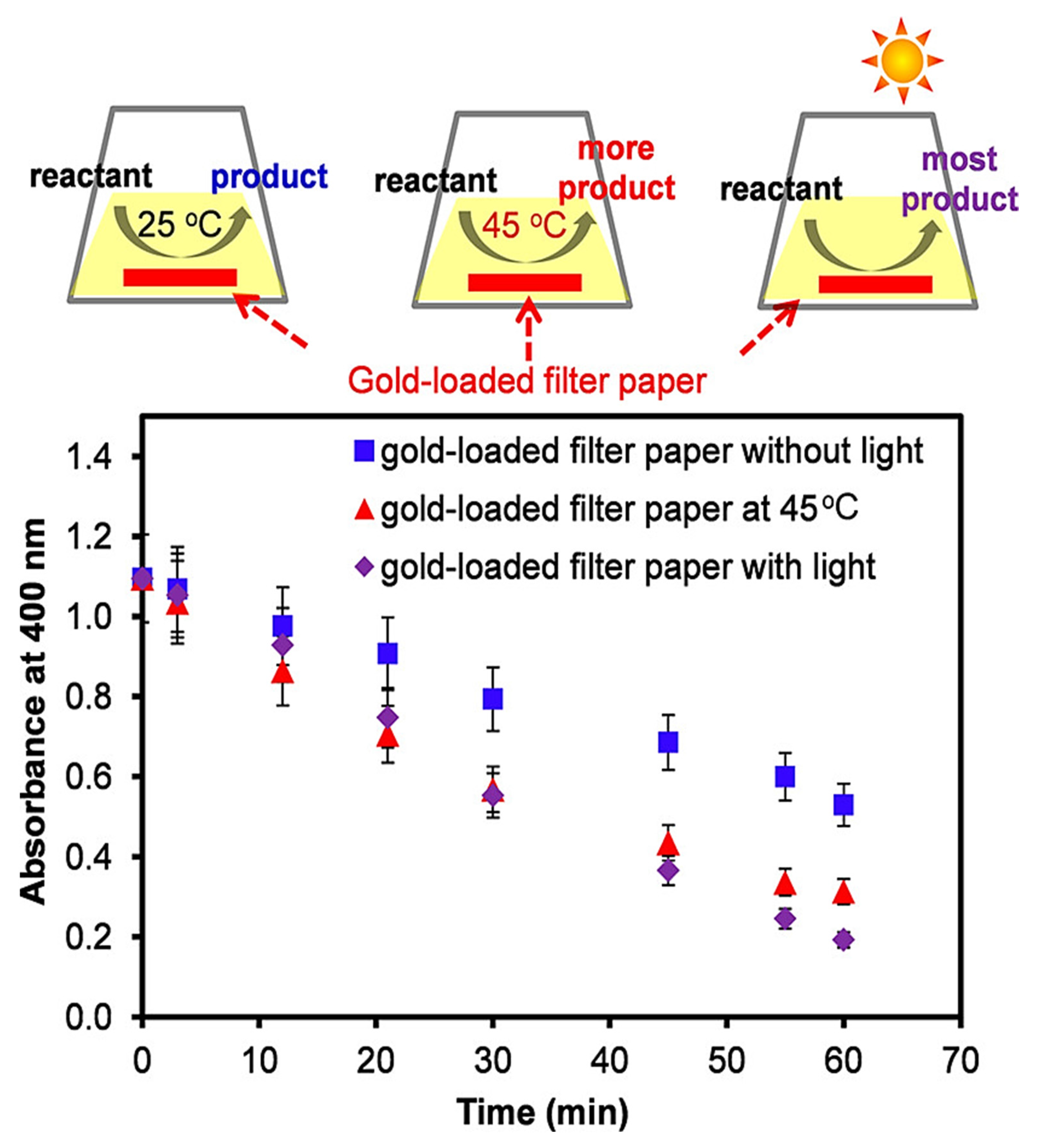 Photochem 02 00052 g007