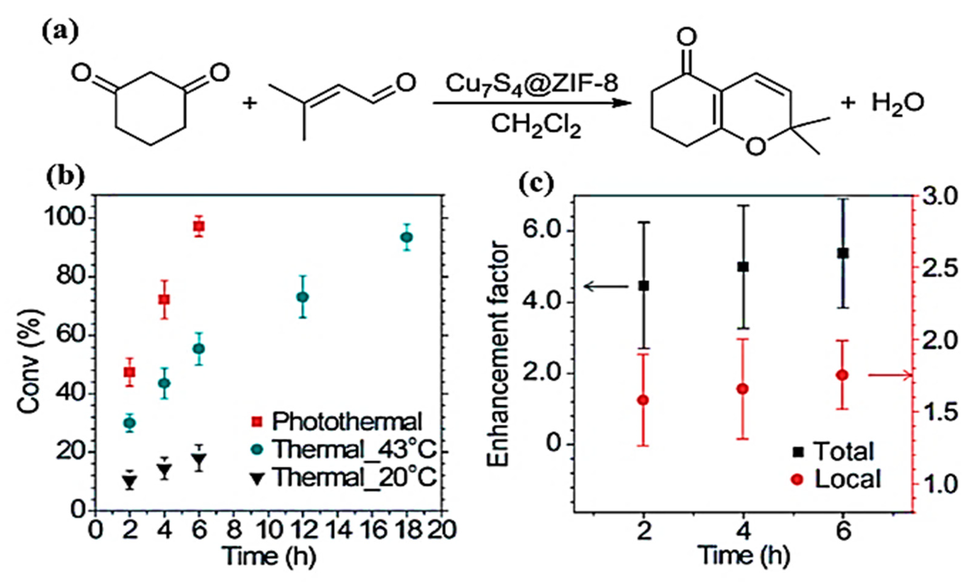 Photochem 02 00052 g009