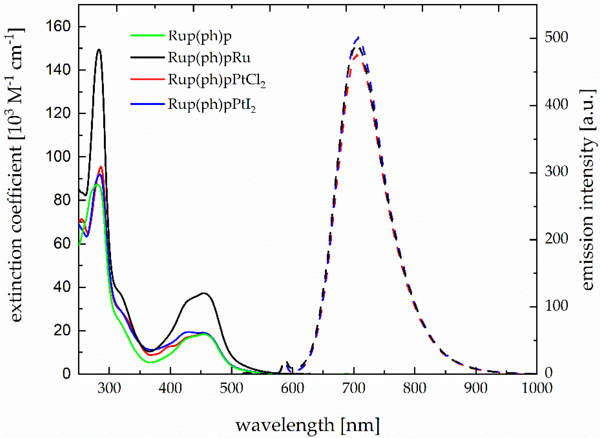Photochem 02 00053 g003