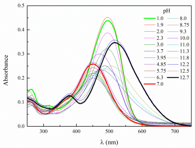 Photochem 02 00054 g001 Photochem 02 00054 g001