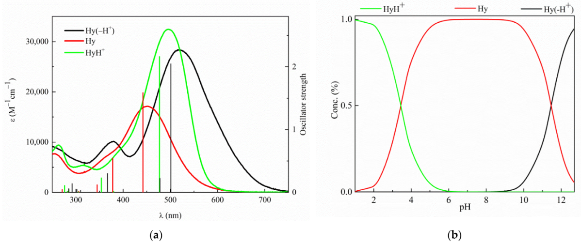 Photochem 02 00054 g003 Photochem 02 00054 g003