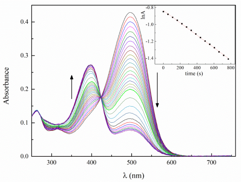 Photochem 02 00054 g004 Photochem 02 00054 g004