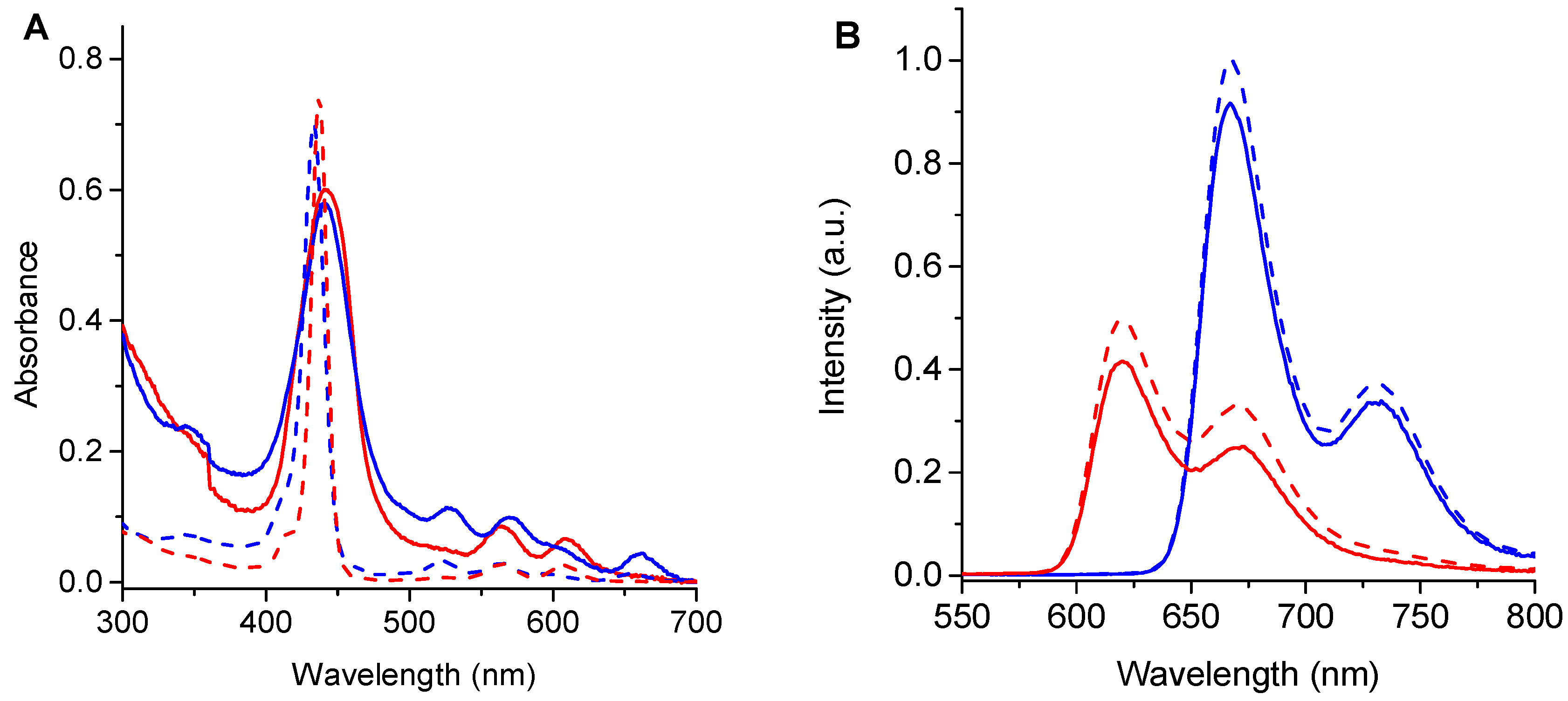 Photochem 02 00057 g003