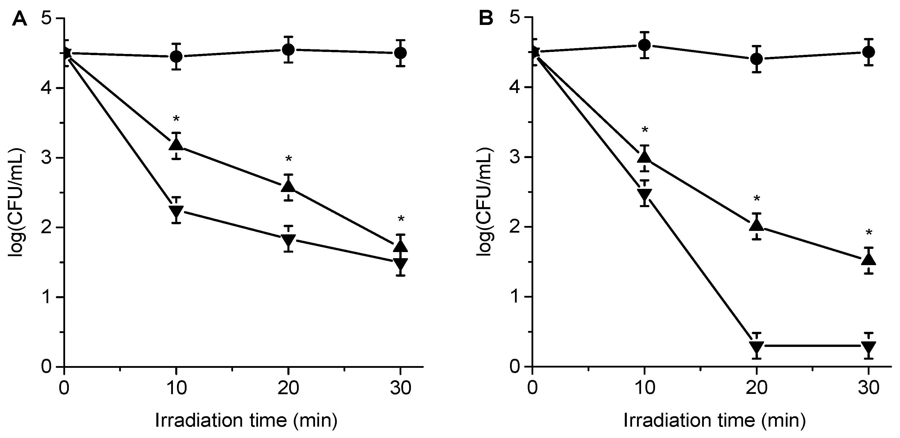 Photochem 02 00057 g005
