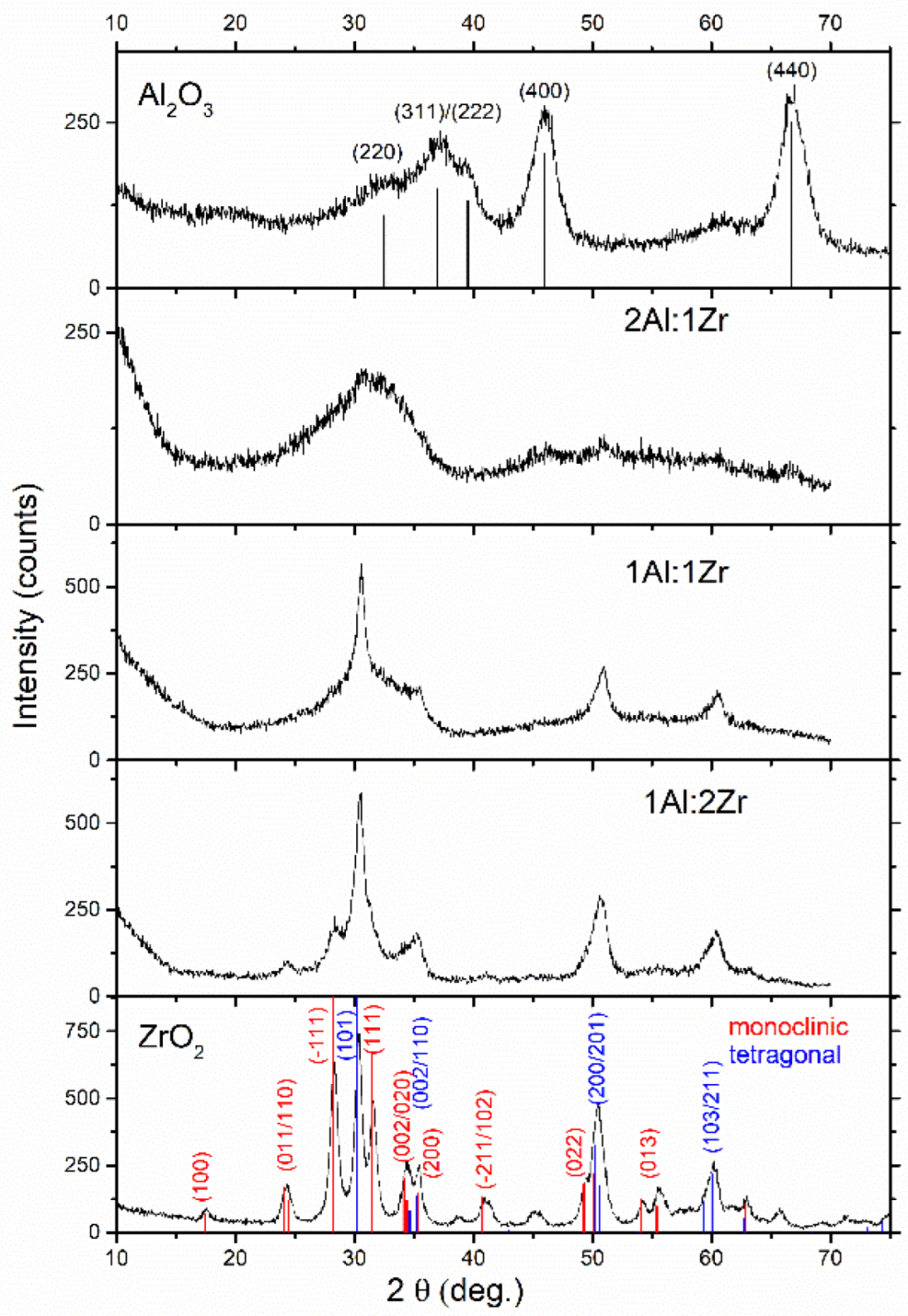 Photochem 02 00058 g001