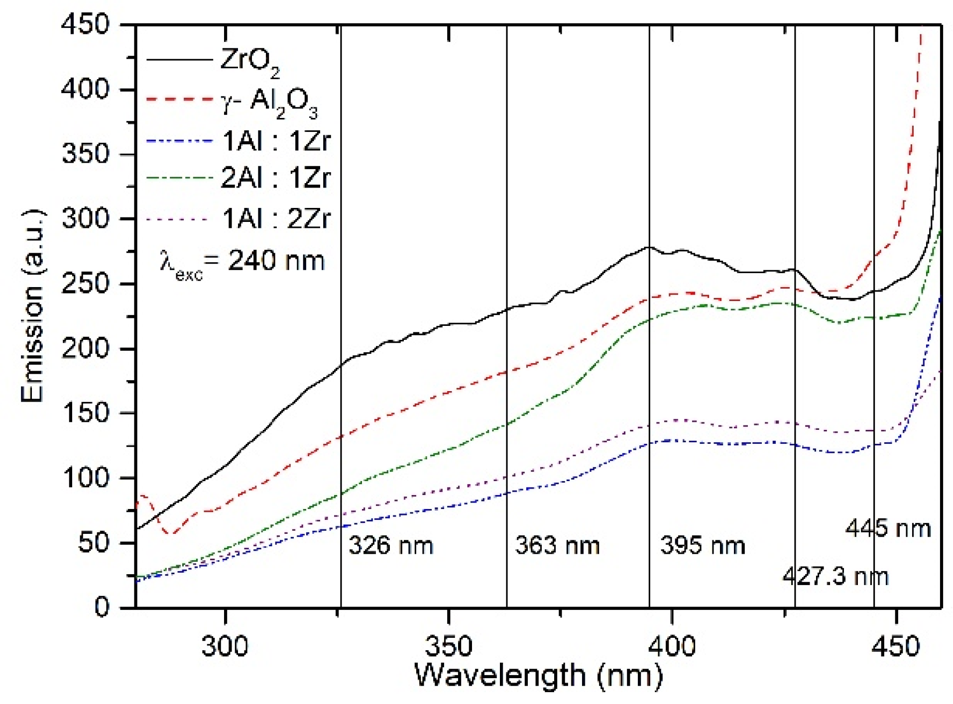 Photochem 02 00058 g004