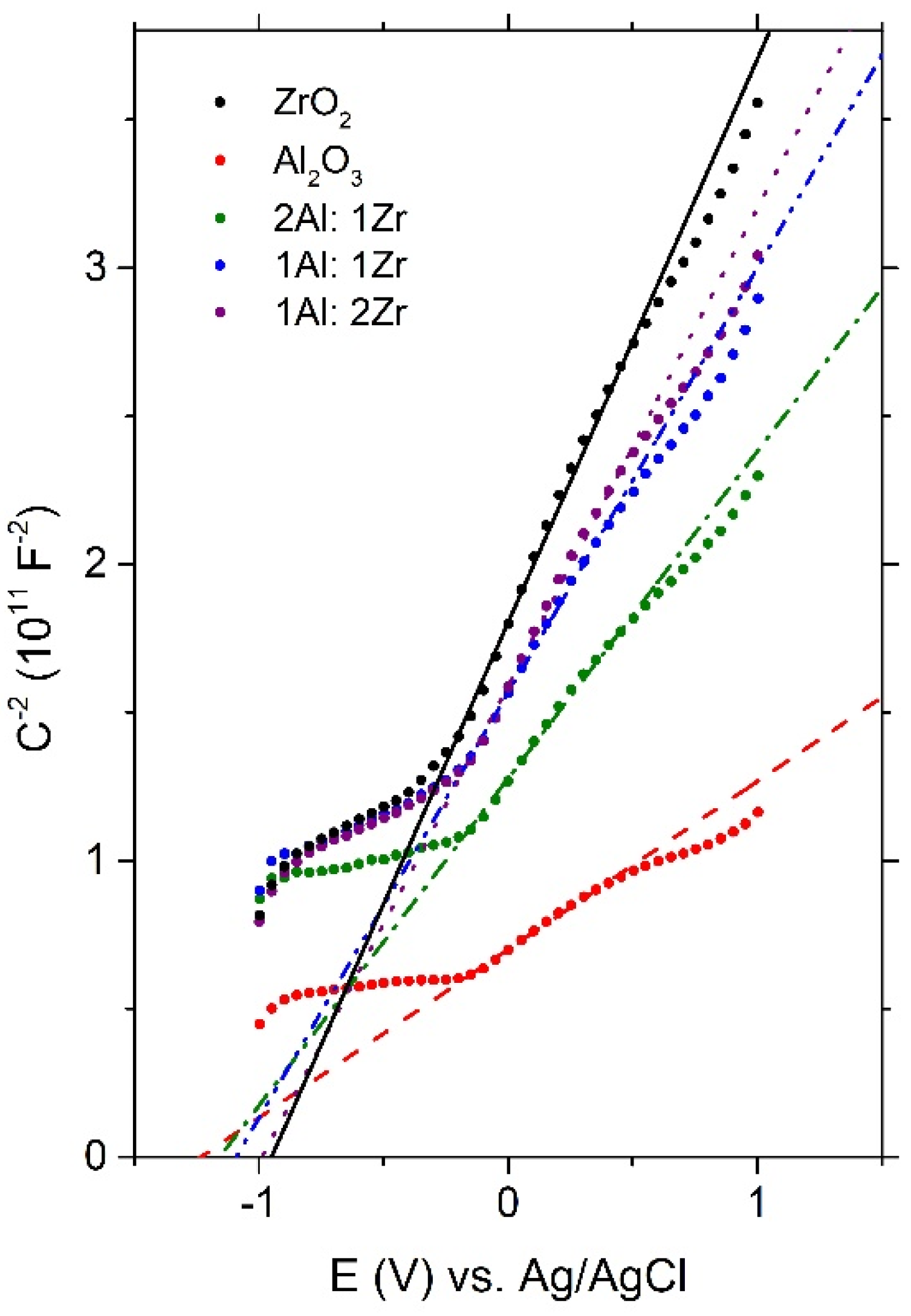 Photochem 02 00058 g005
