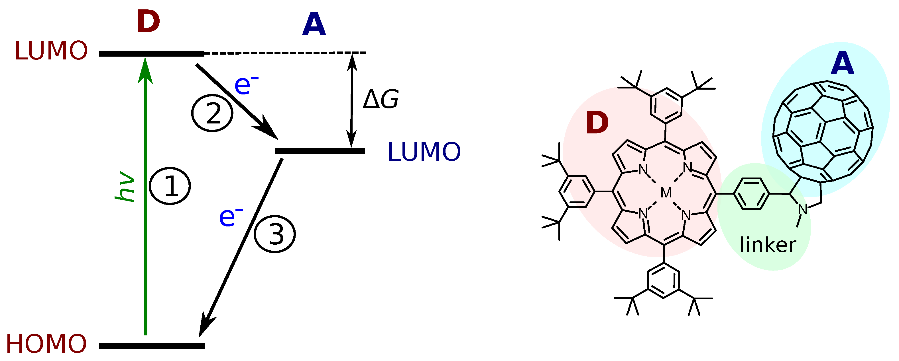 Photochem 02 00059 g001 Photochem 02 00059 g001