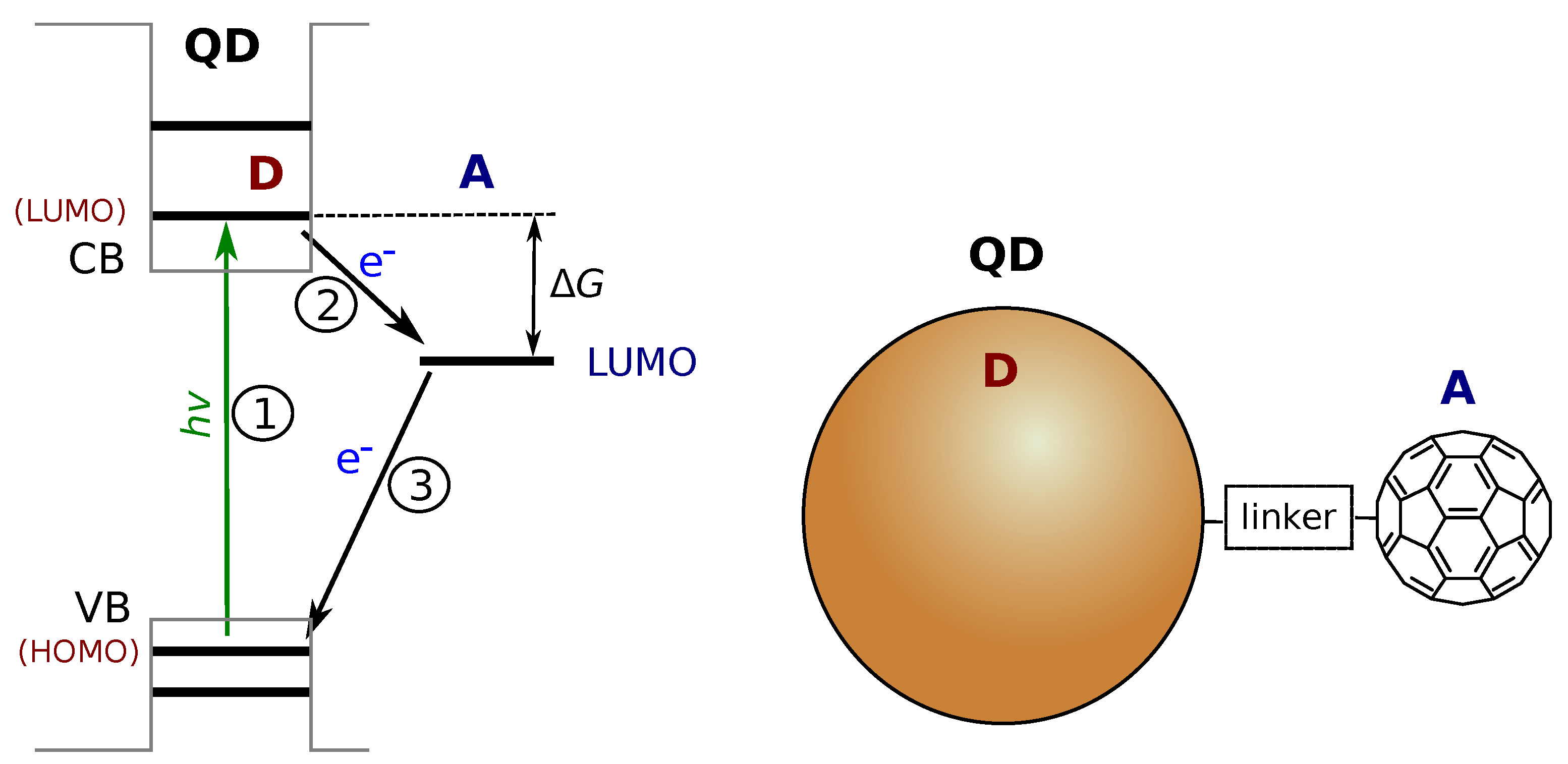 Photochem 02 00059 g002 Photochem 02 00059 g002