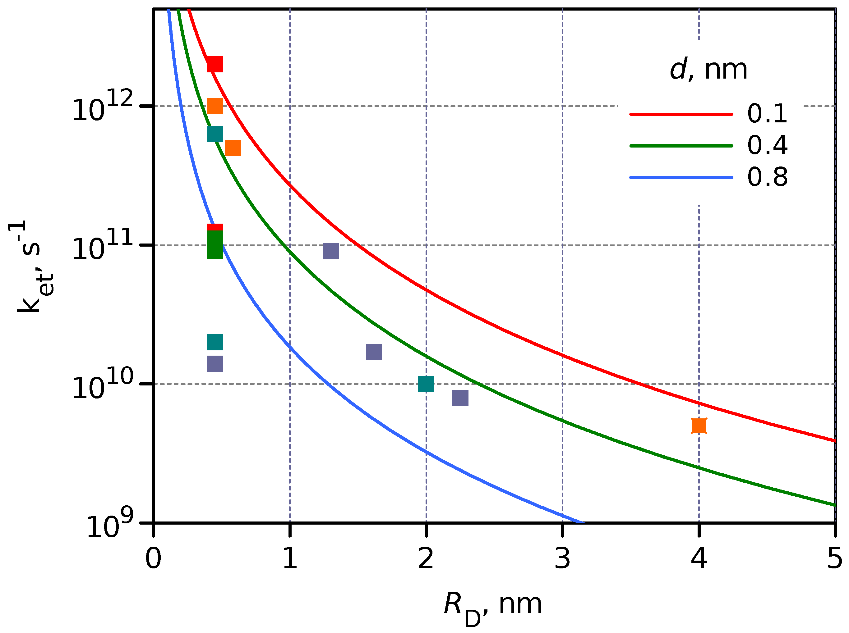 Photochem 02 00059 g006 Photochem 02 00059 g006