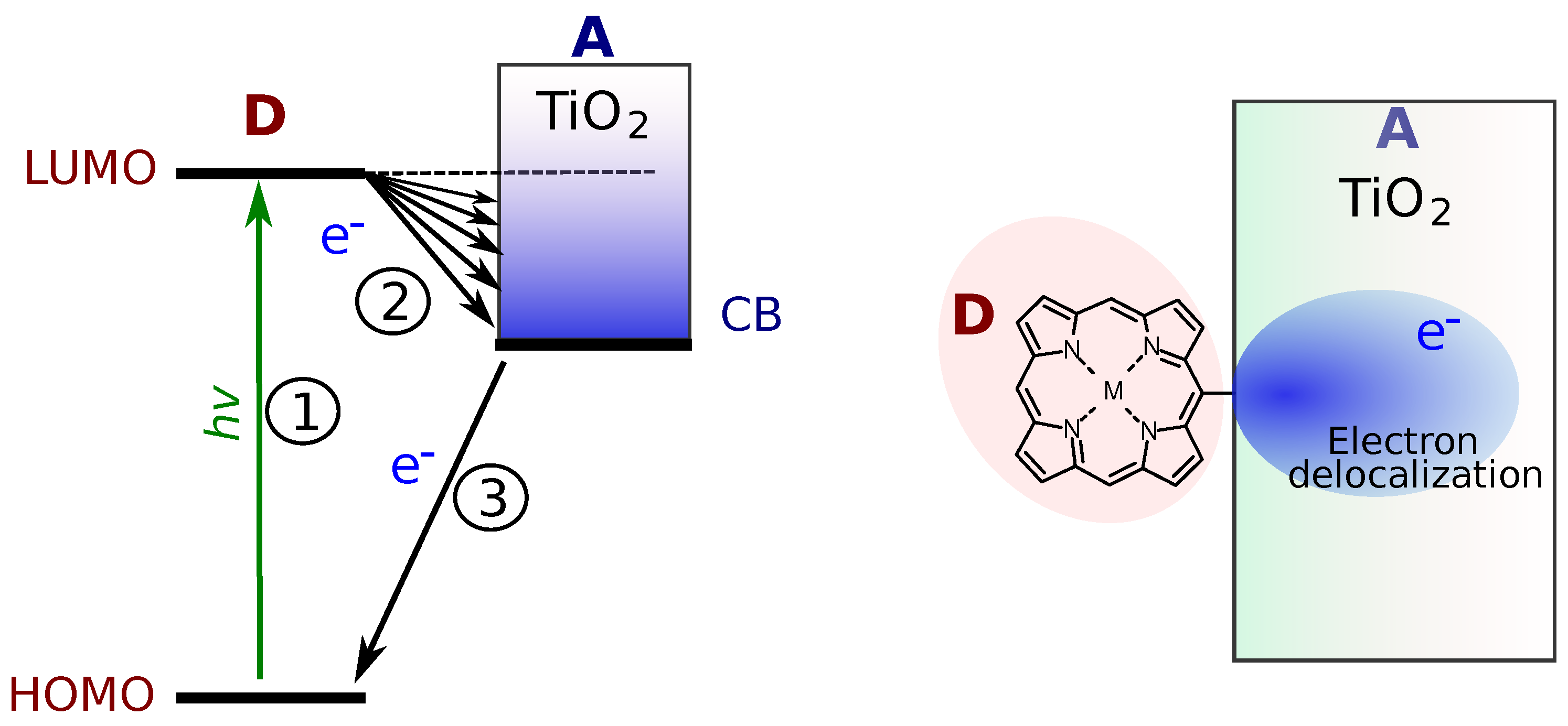 Photochem 02 00059 g007 Photochem 02 00059 g007