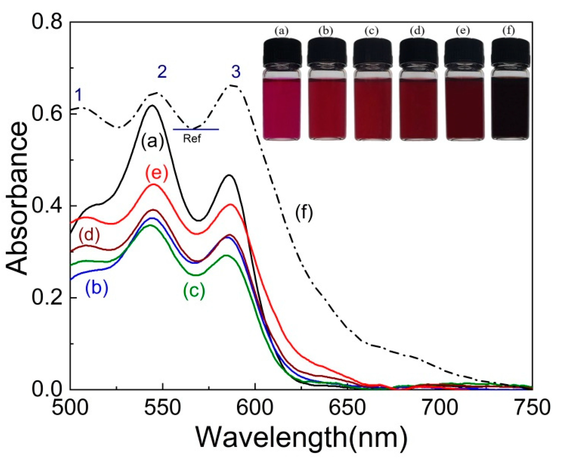 Photochem 03 00001 g001