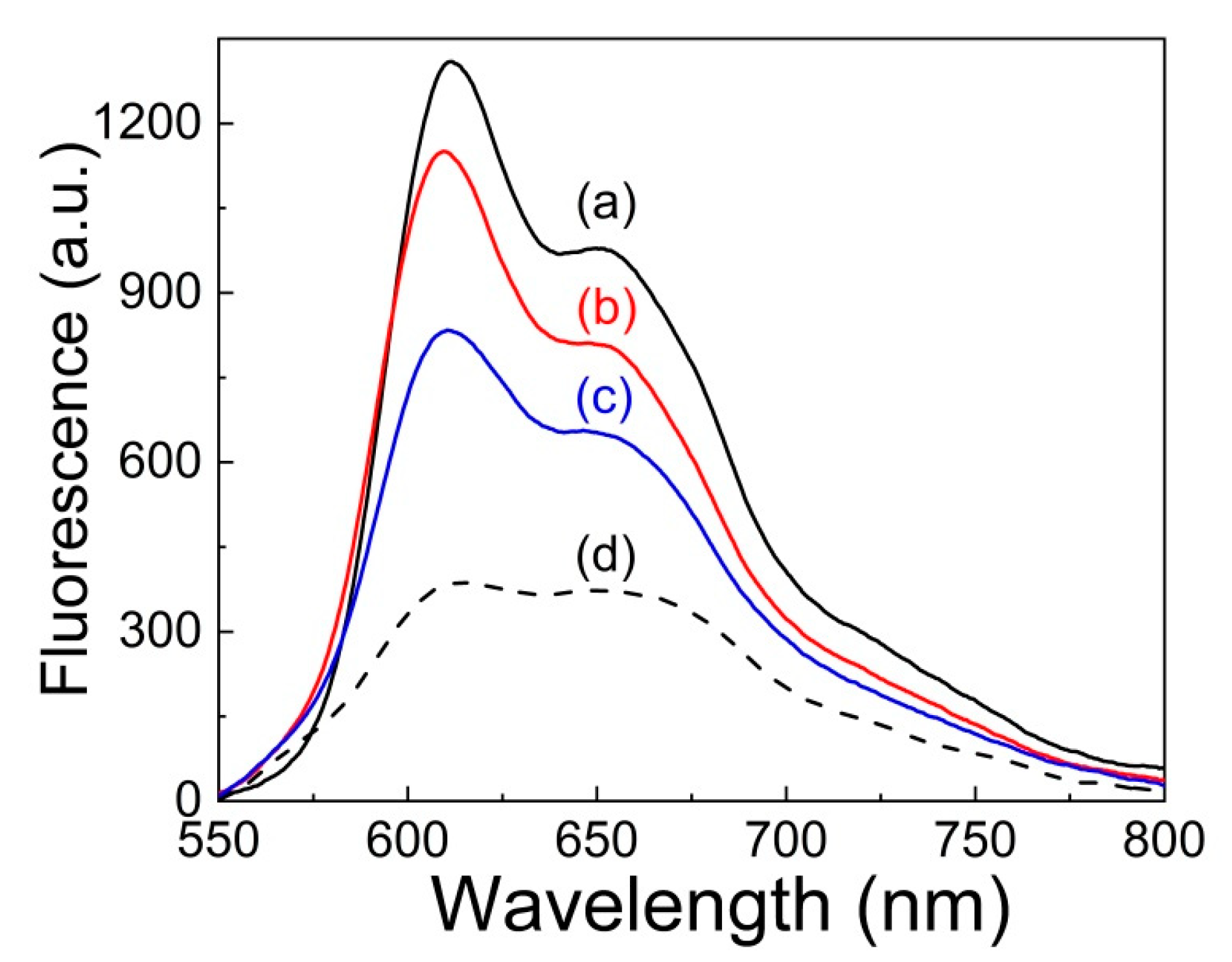 Photochem 03 00001 g002