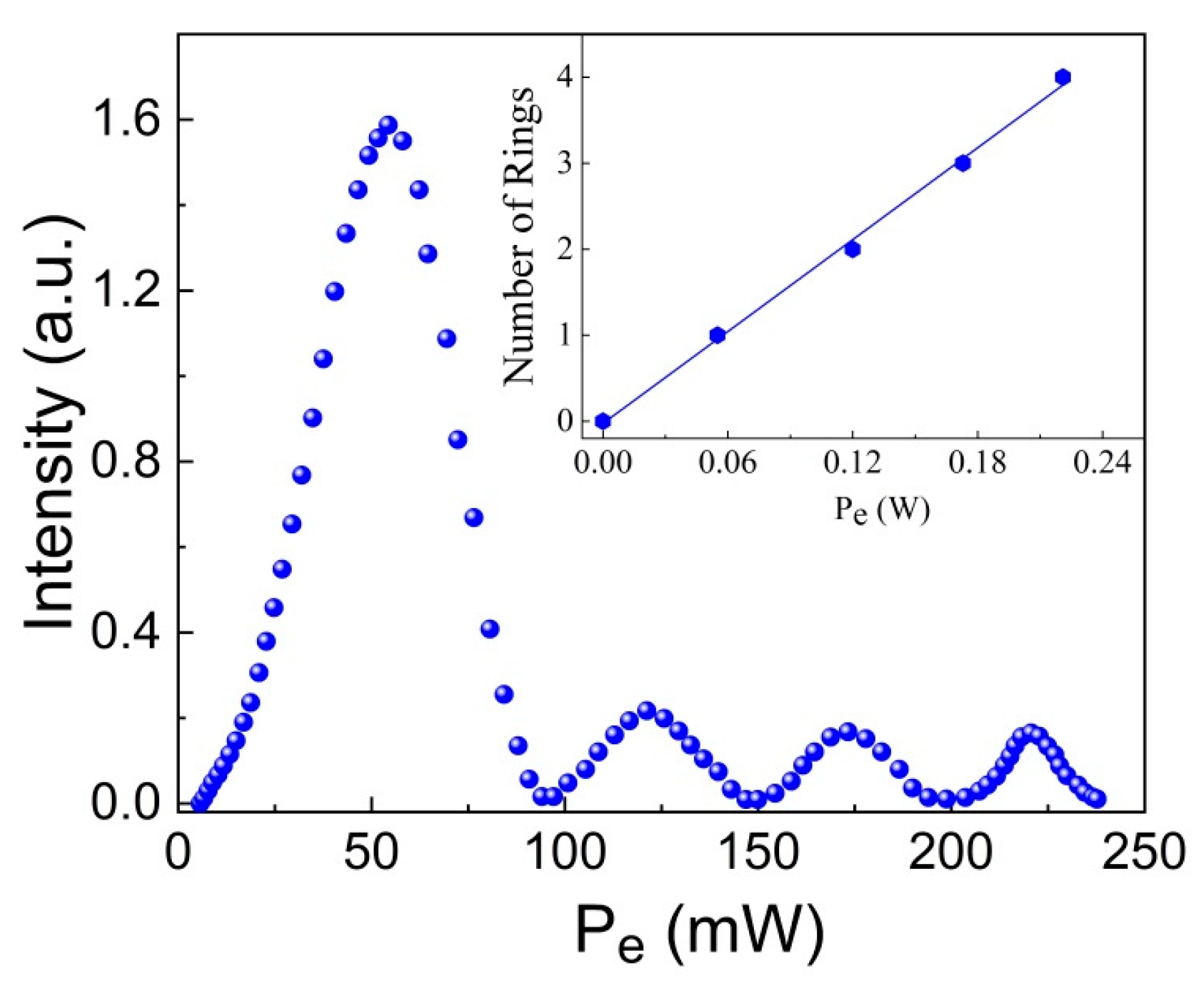 Photochem 03 00001 g004