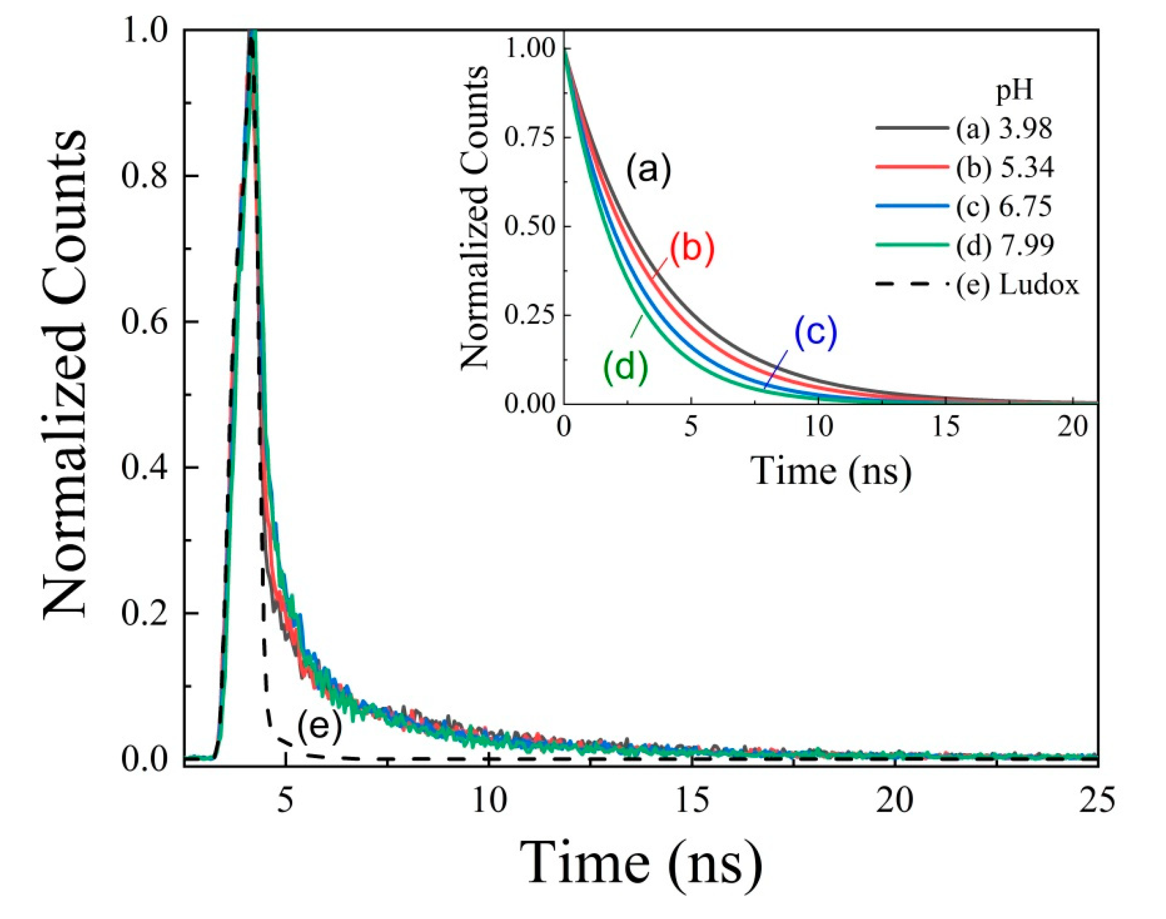 Photochem 03 00001 g006