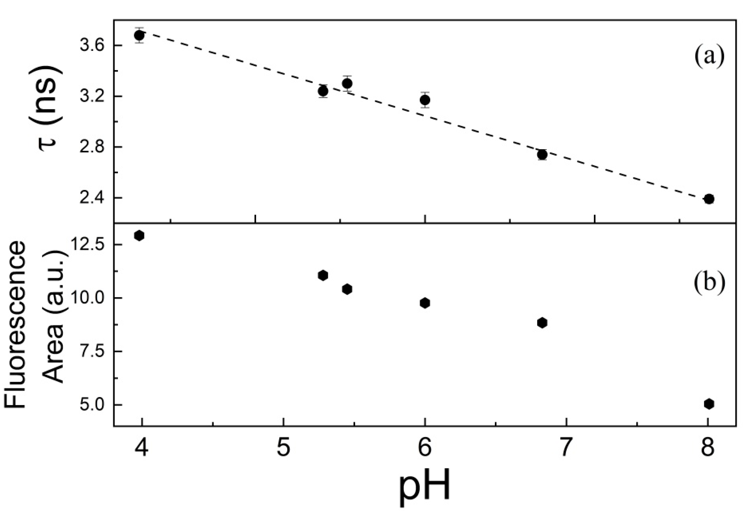 Photochem 03 00001 g007