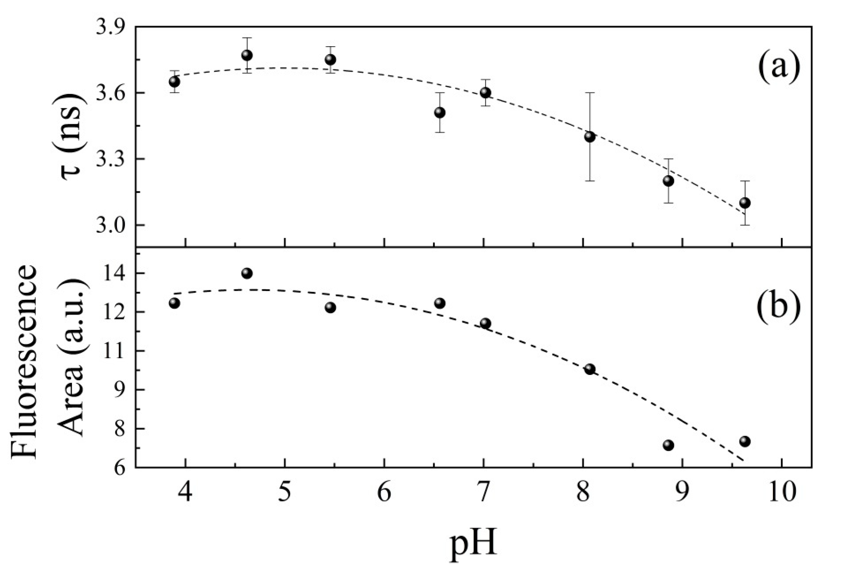 Photochem 03 00001 g009