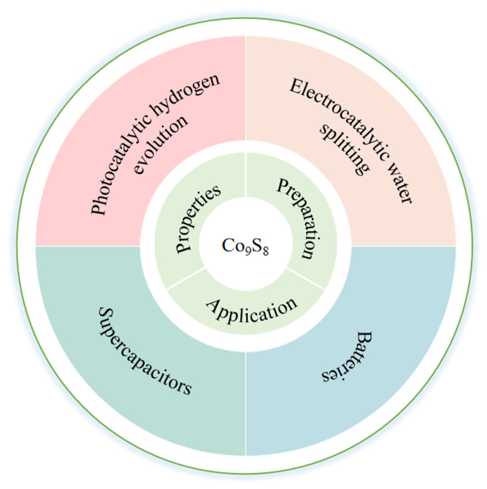 Photochem 03 00002 g001 Photochem 03 00002 g001