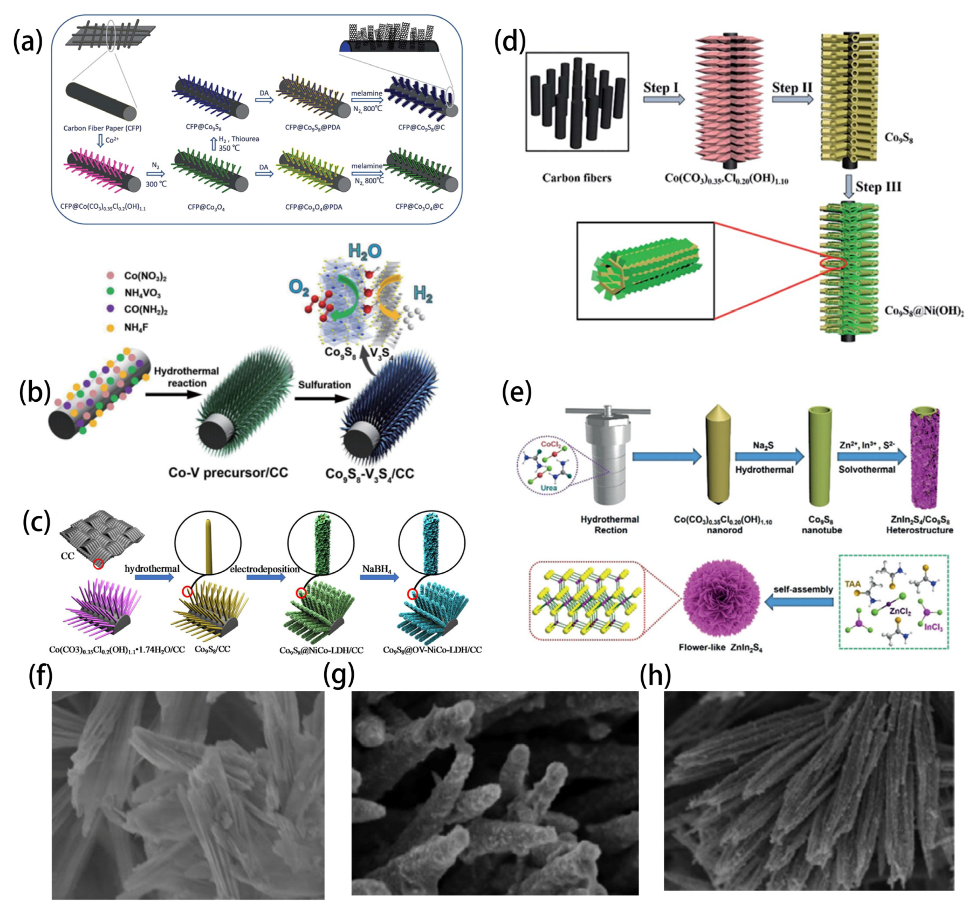 Photochem 03 00002 g003 Photochem 03 00002 g003