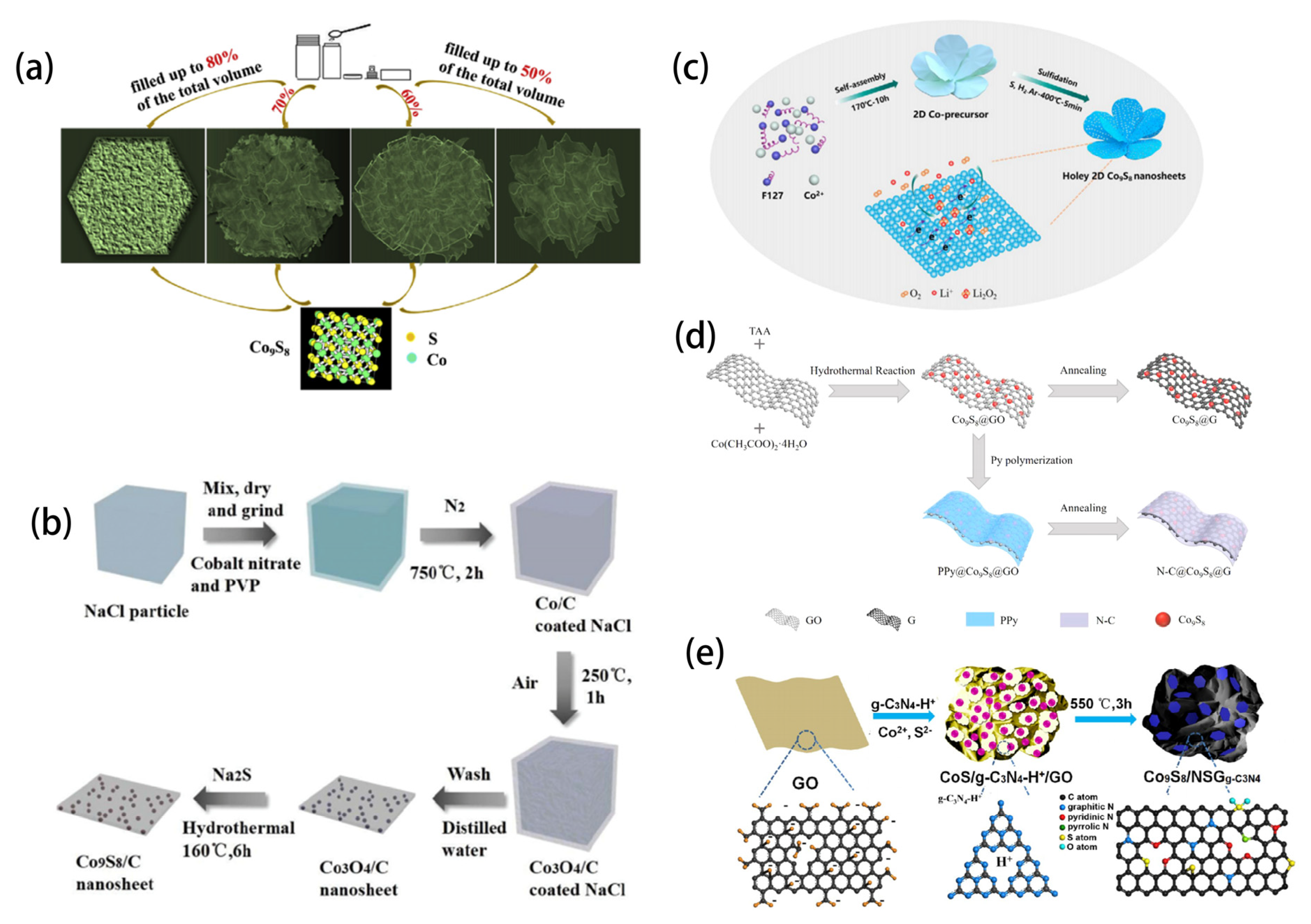 Photochem 03 00002 g004 Photochem 03 00002 g004