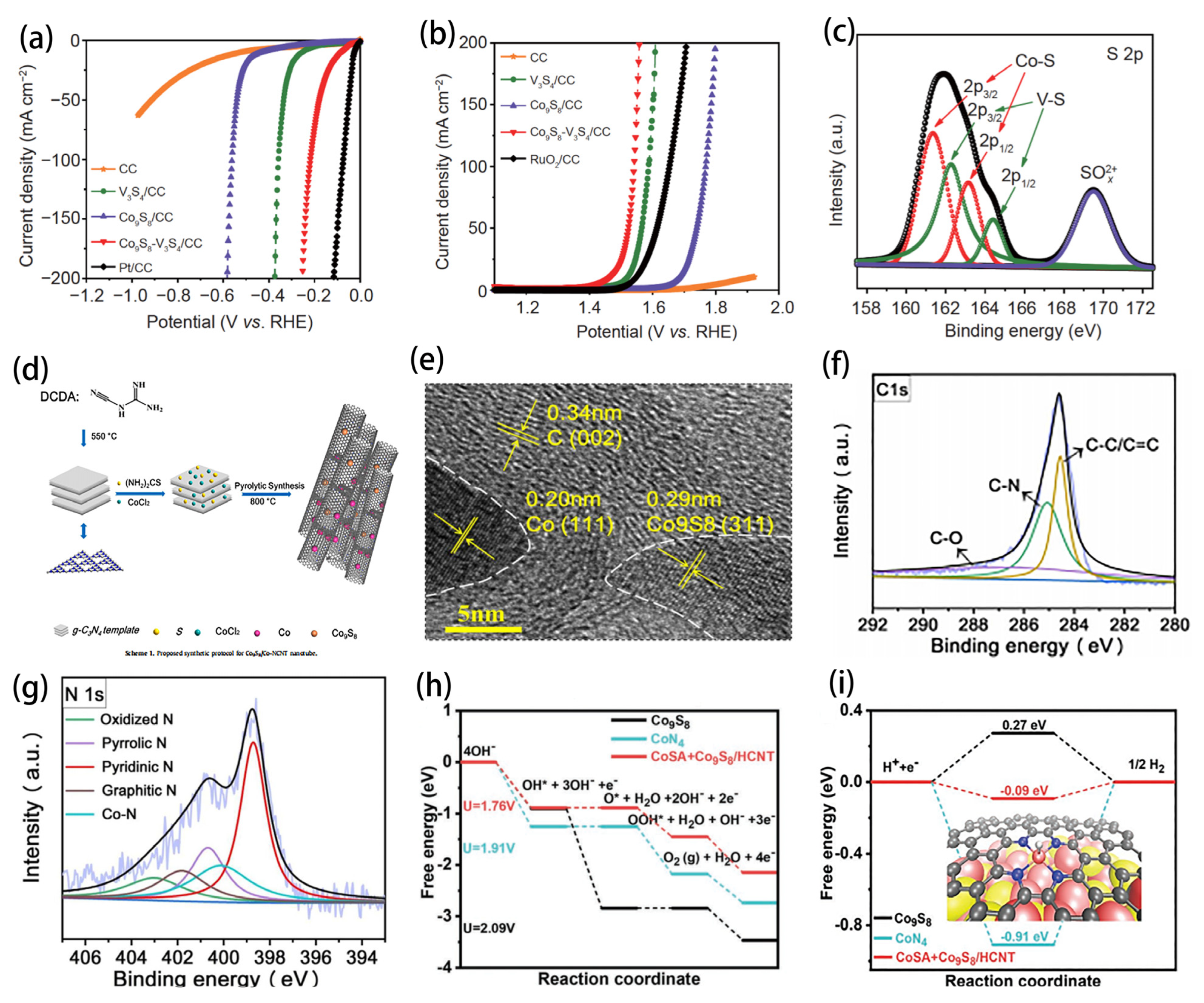 Photochem 03 00002 g007 Photochem 03 00002 g007