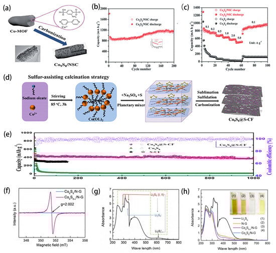 Photochem 03 00002 g008