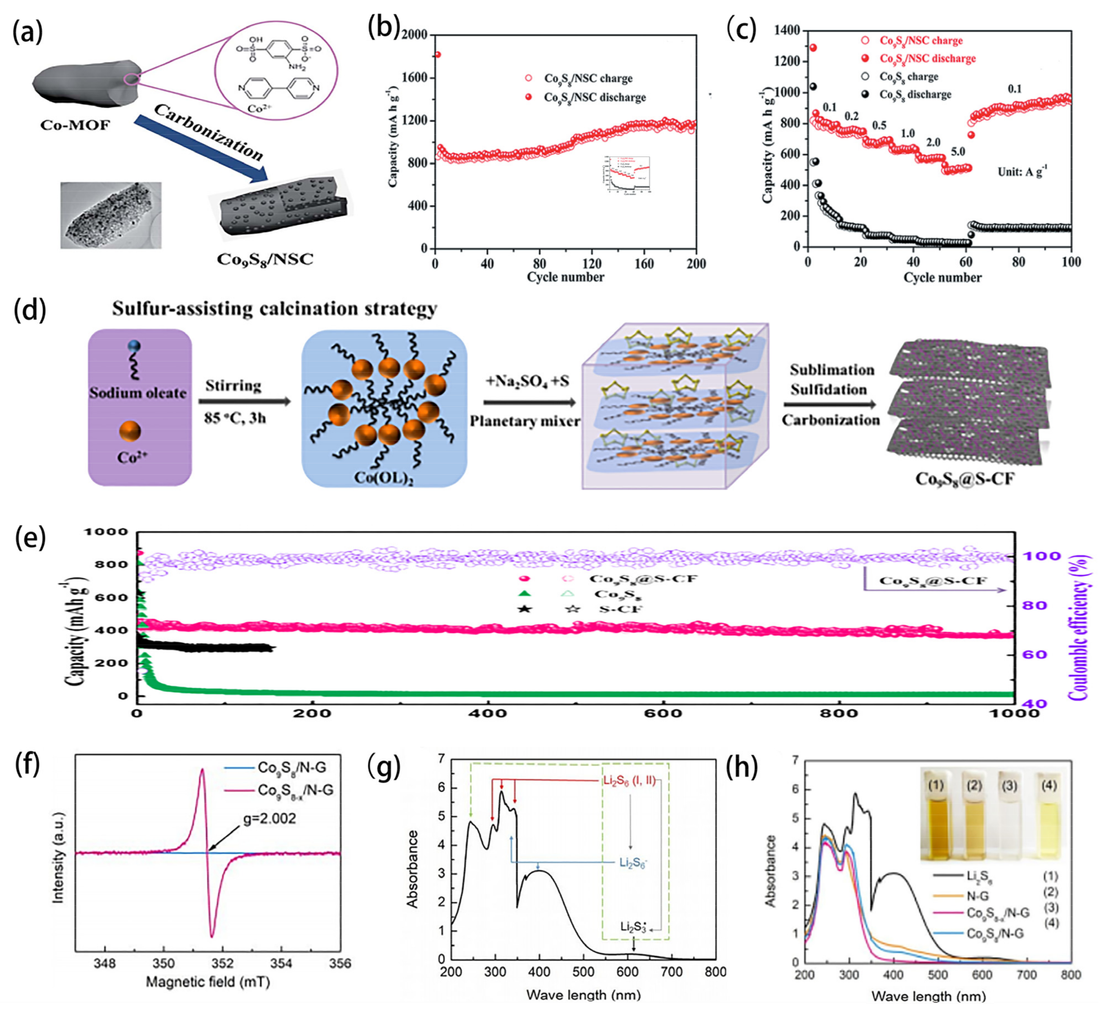 Photochem 03 00002 g008 Photochem 03 00002 g008