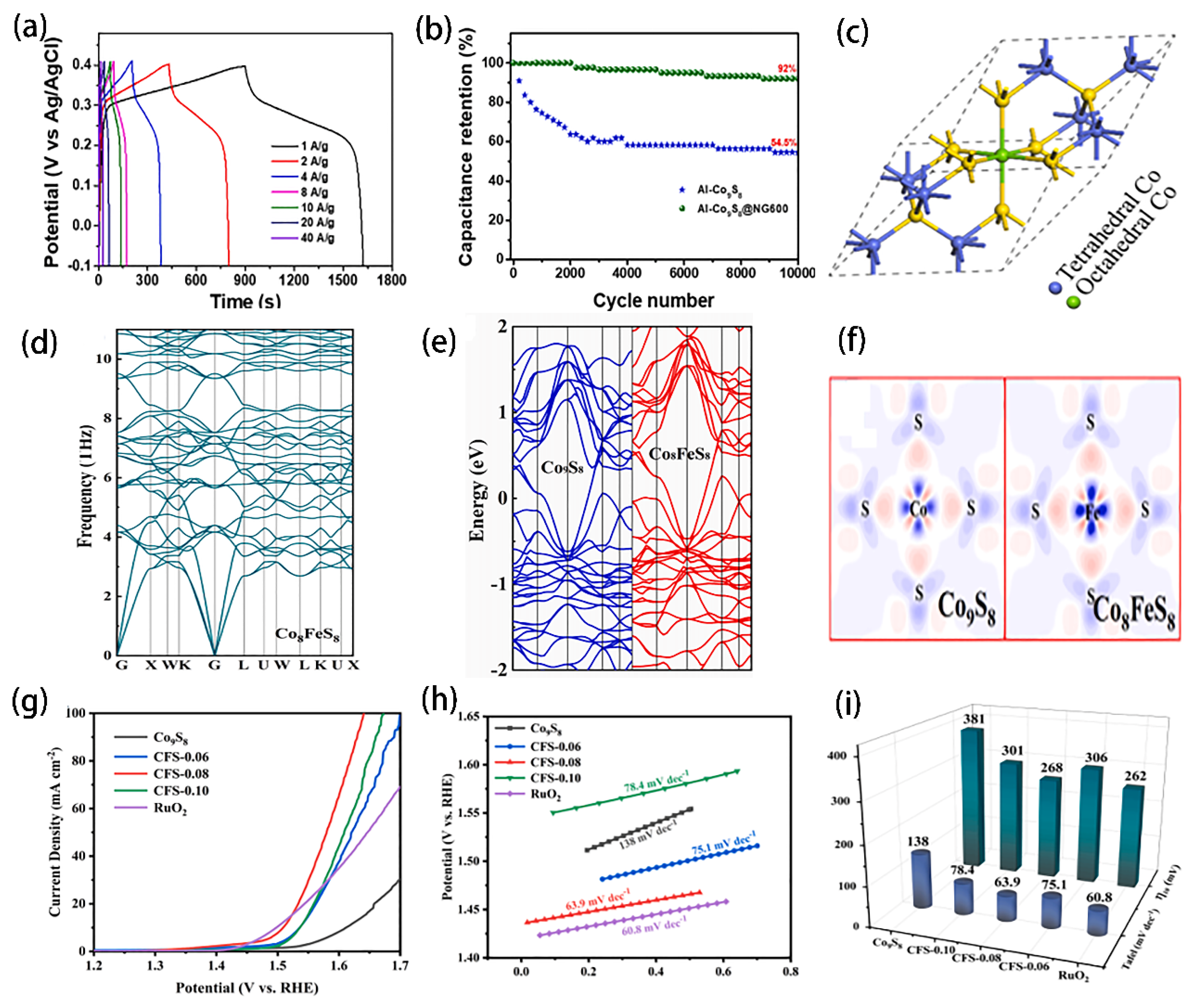 Photochem 03 00002 g009 Photochem 03 00002 g009