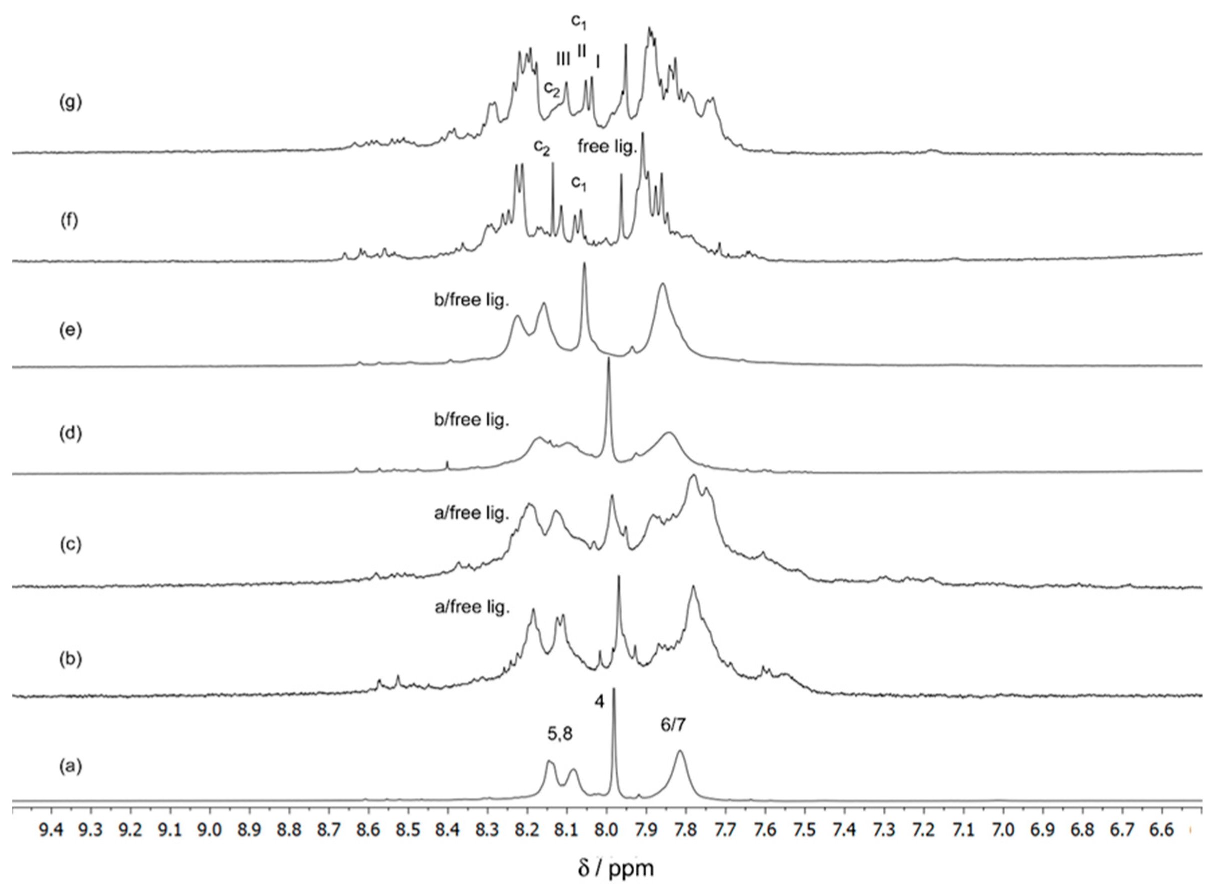 Photochem 03 00005 g002