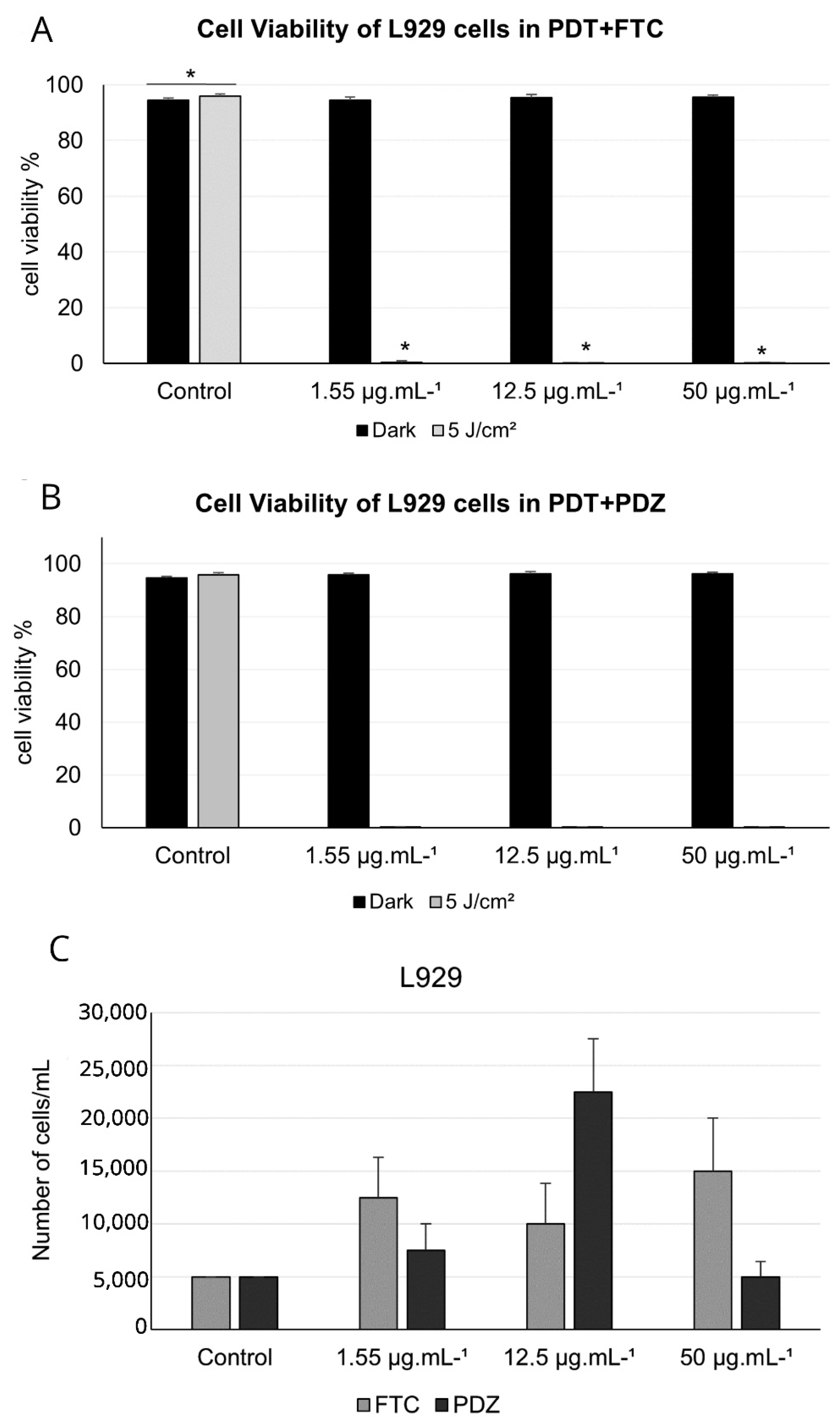 Photochem 03 00006 g007