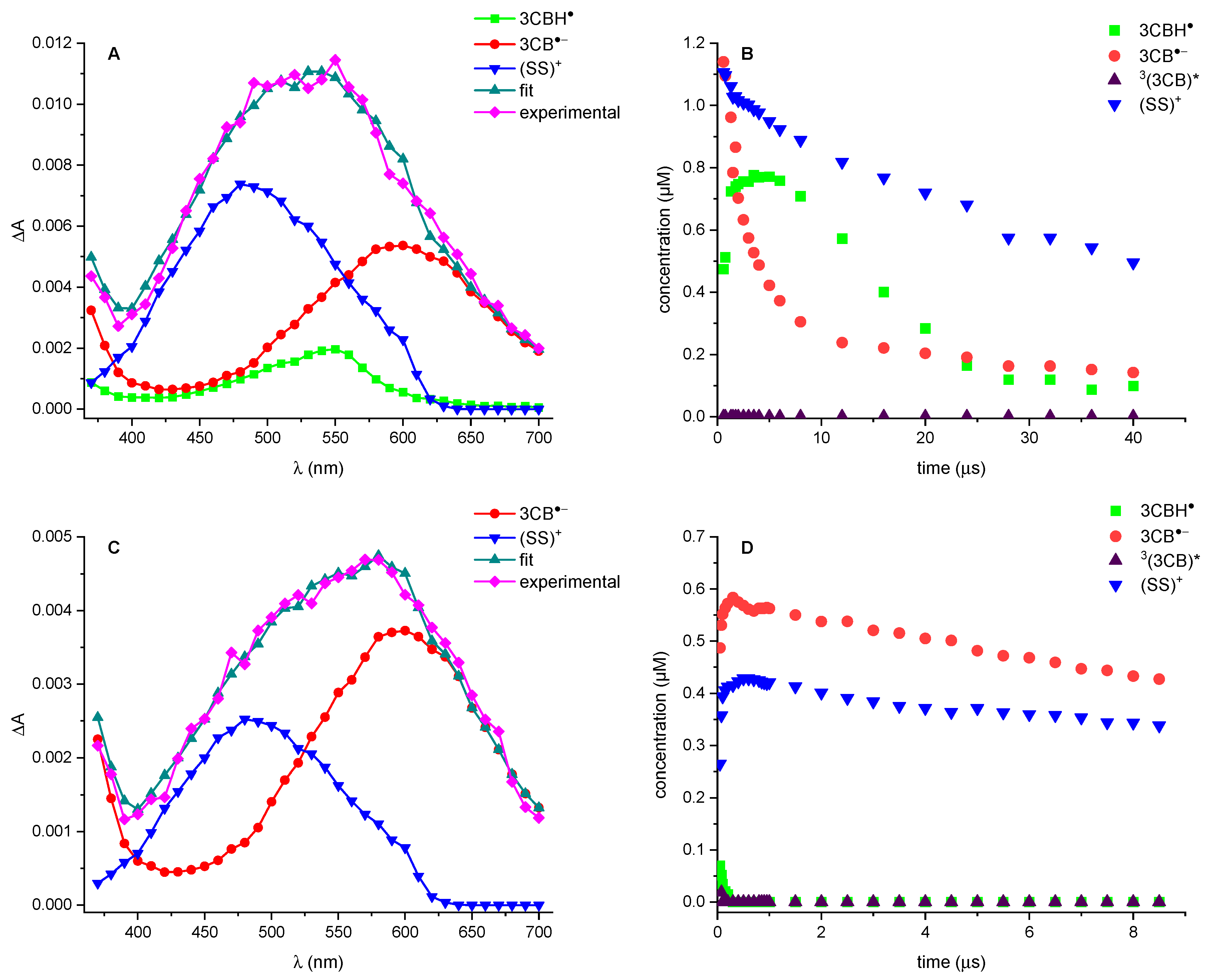 Photochem 03 00007 g002