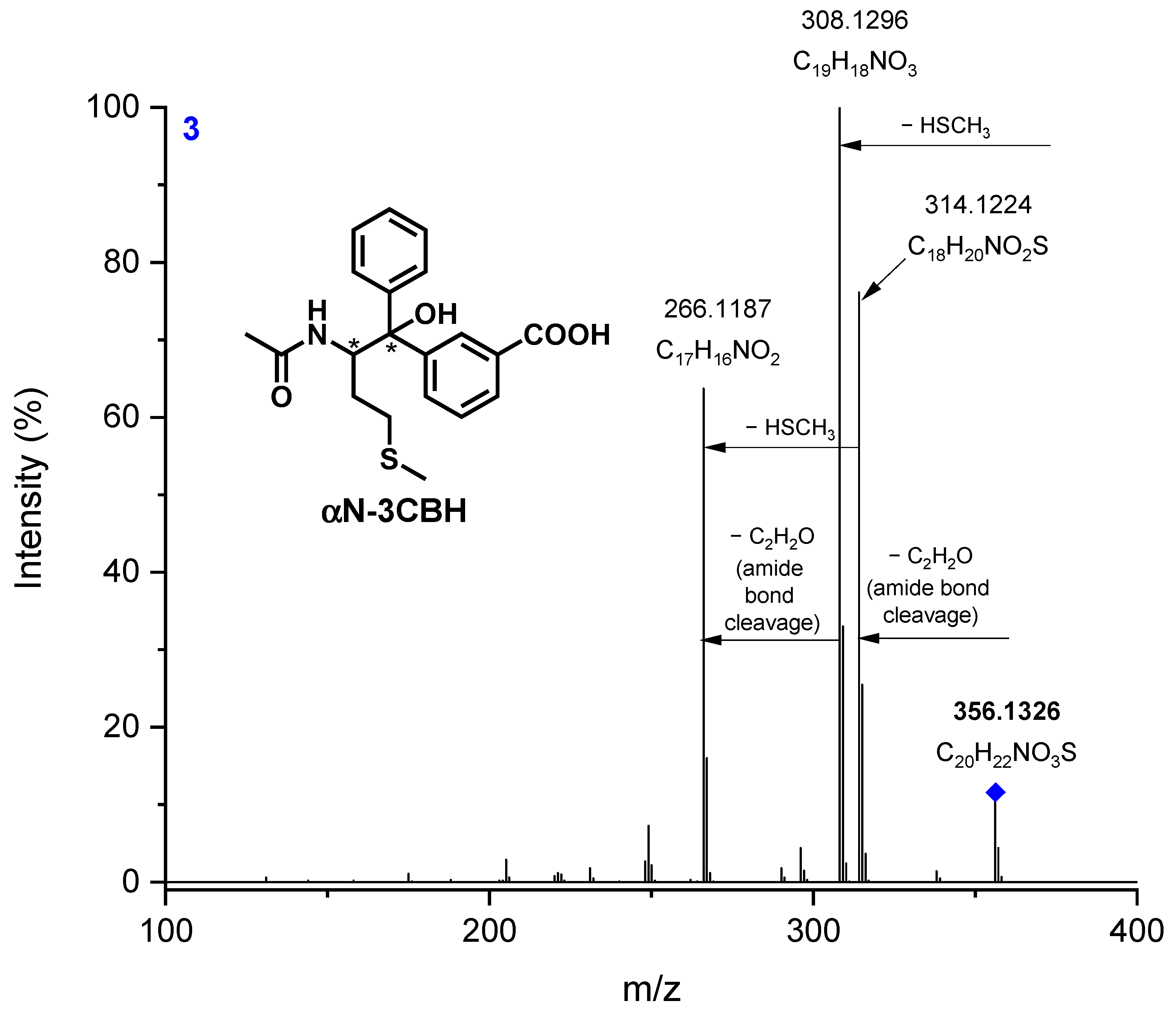 Photochem 03 00007 g005