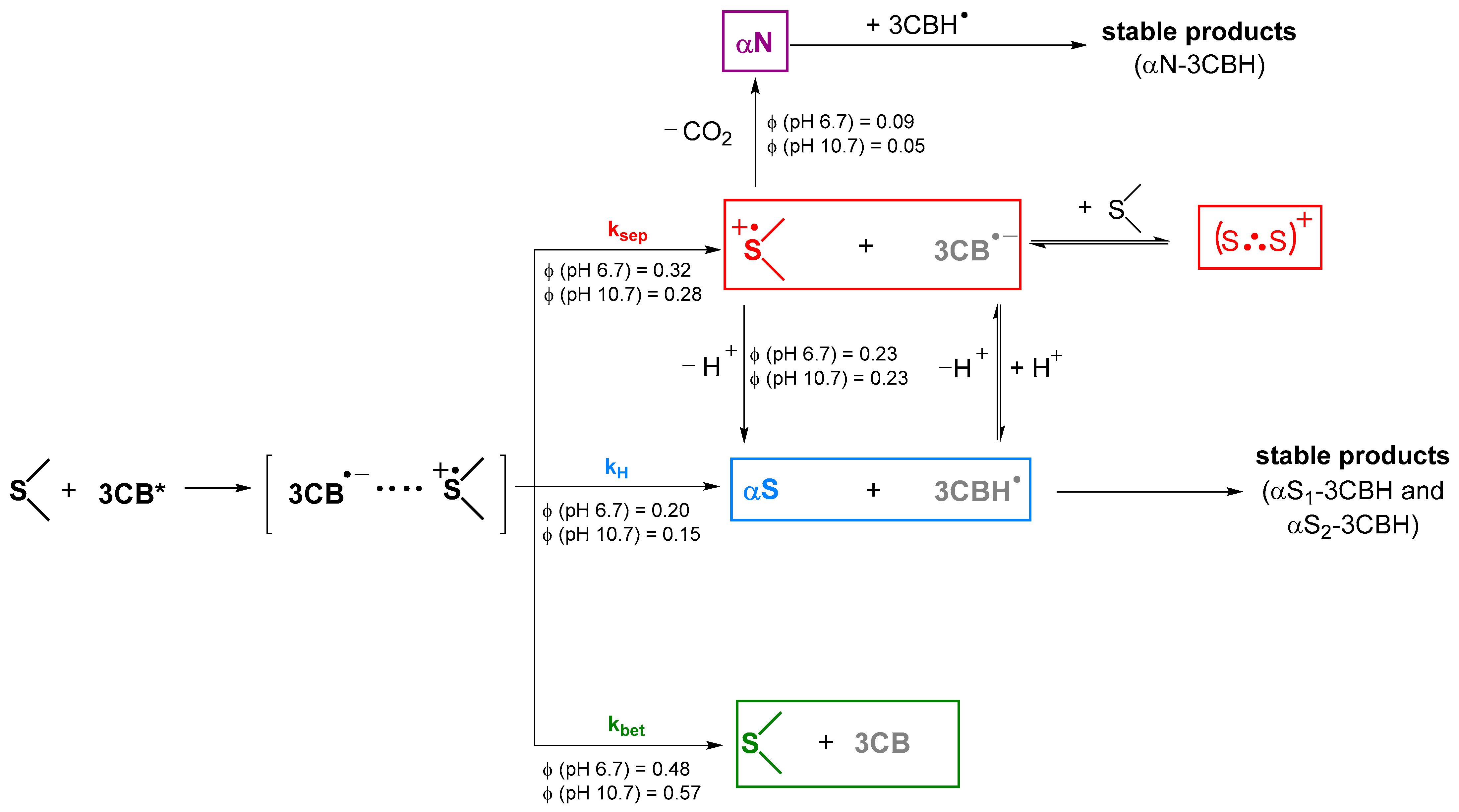 Photochem 03 00007 sch002