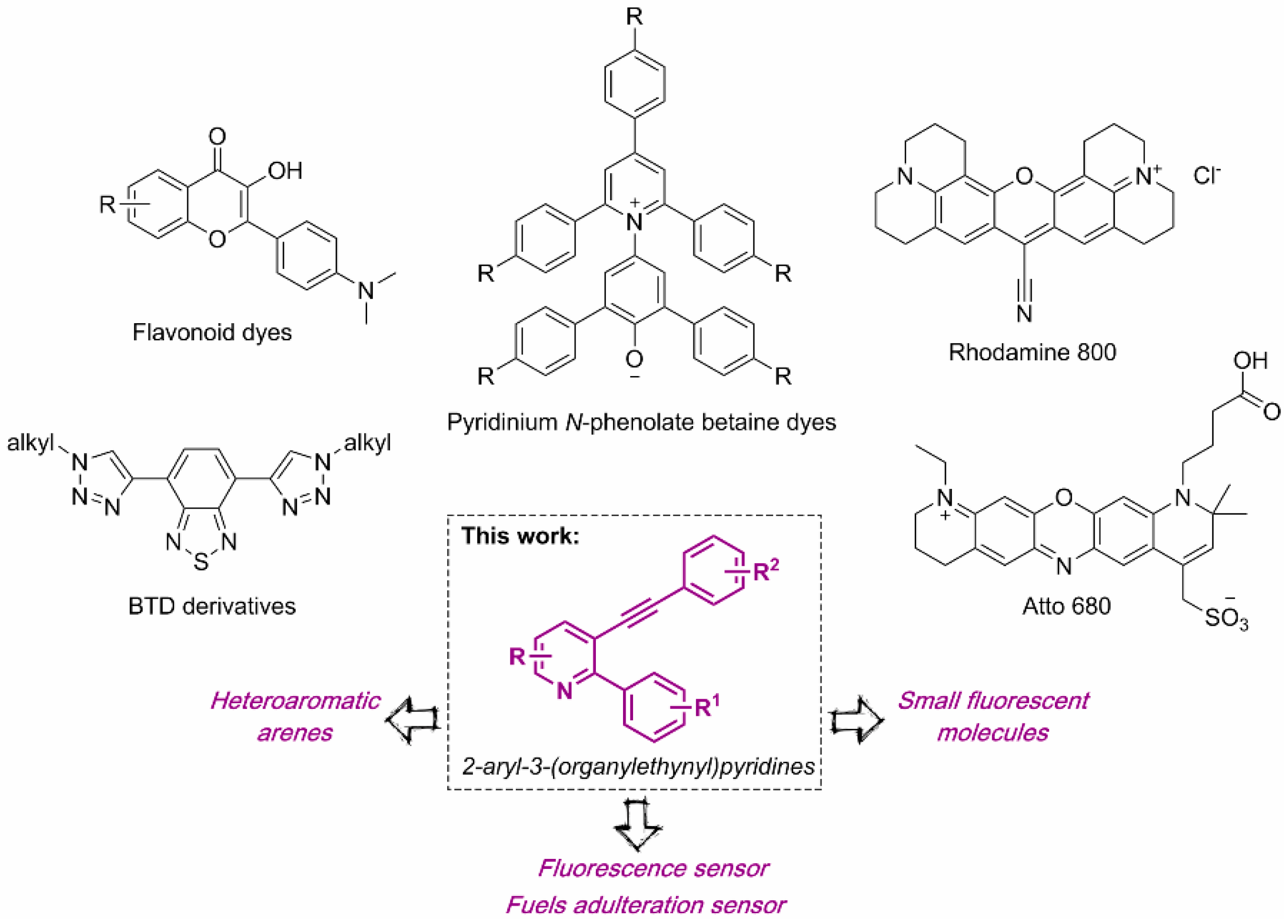 Photochem 03 00008 g001 Photochem 03 00008 g001