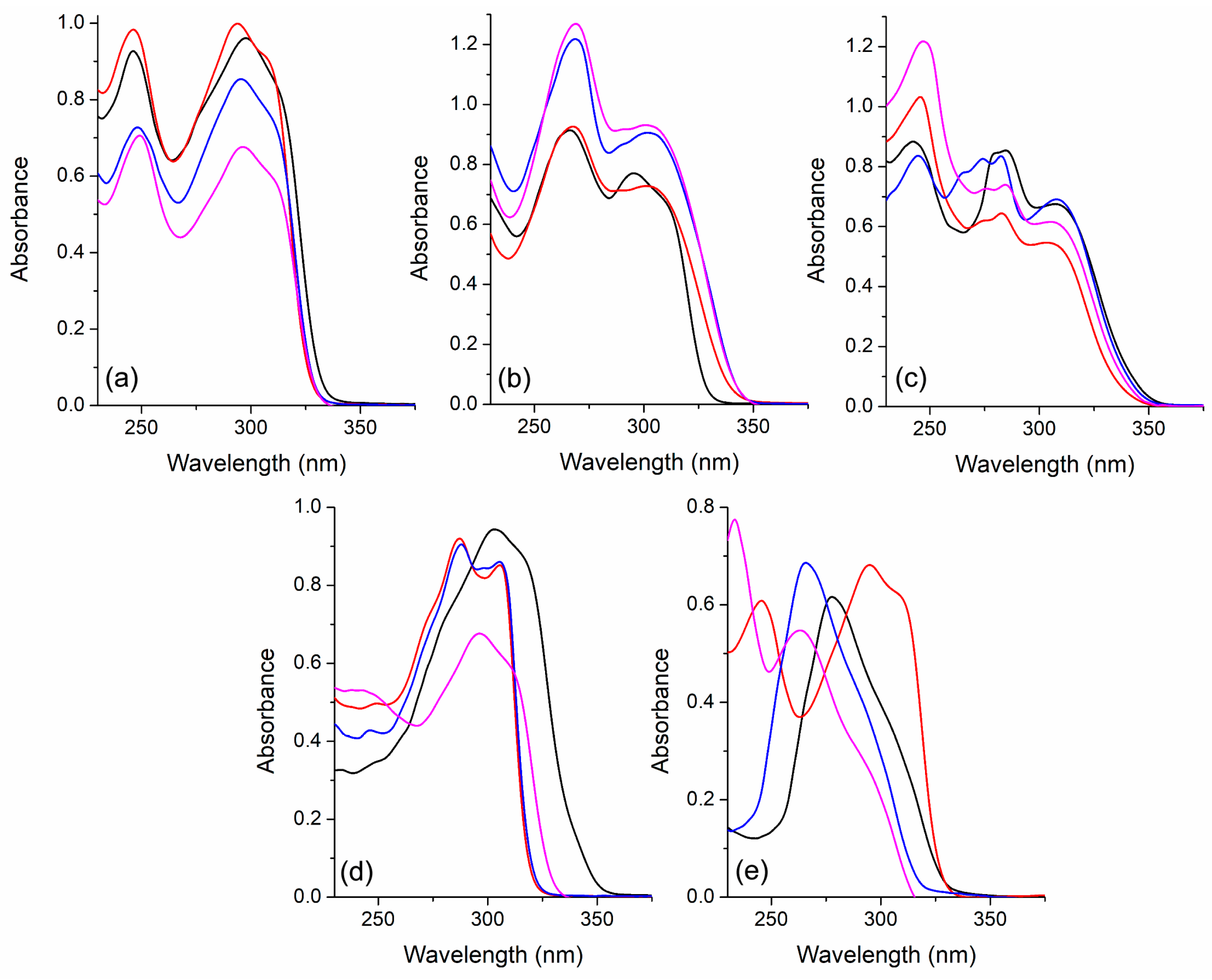 Photochem 03 00008 g003 Photochem 03 00008 g003