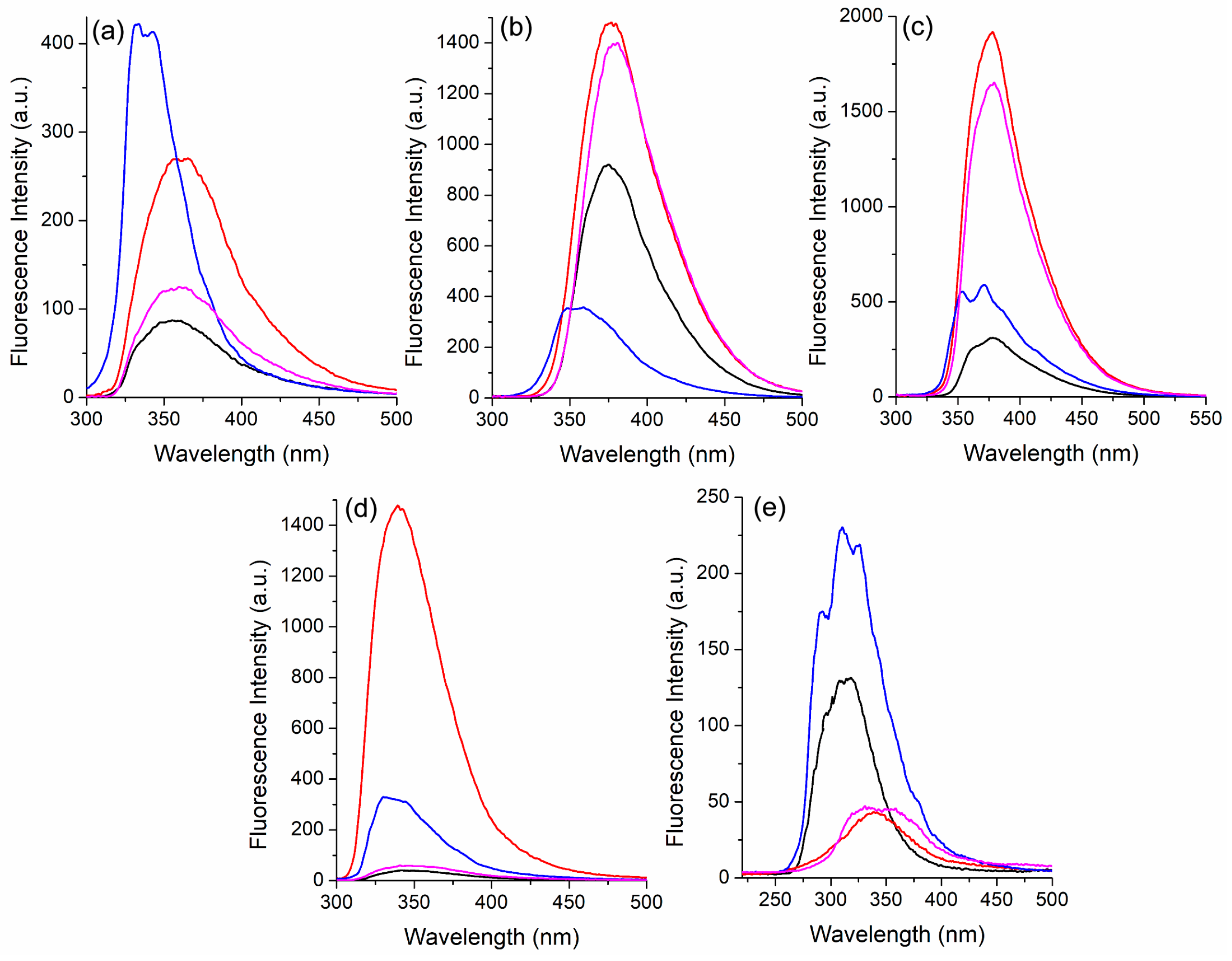 Photochem 03 00008 g004 Photochem 03 00008 g004