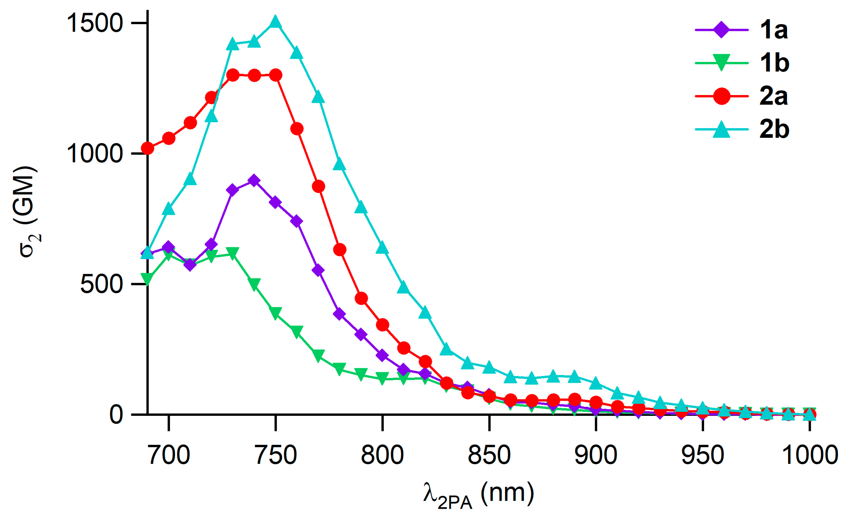 Photochem 03 00009 g002 Photochem 03 00009 g002