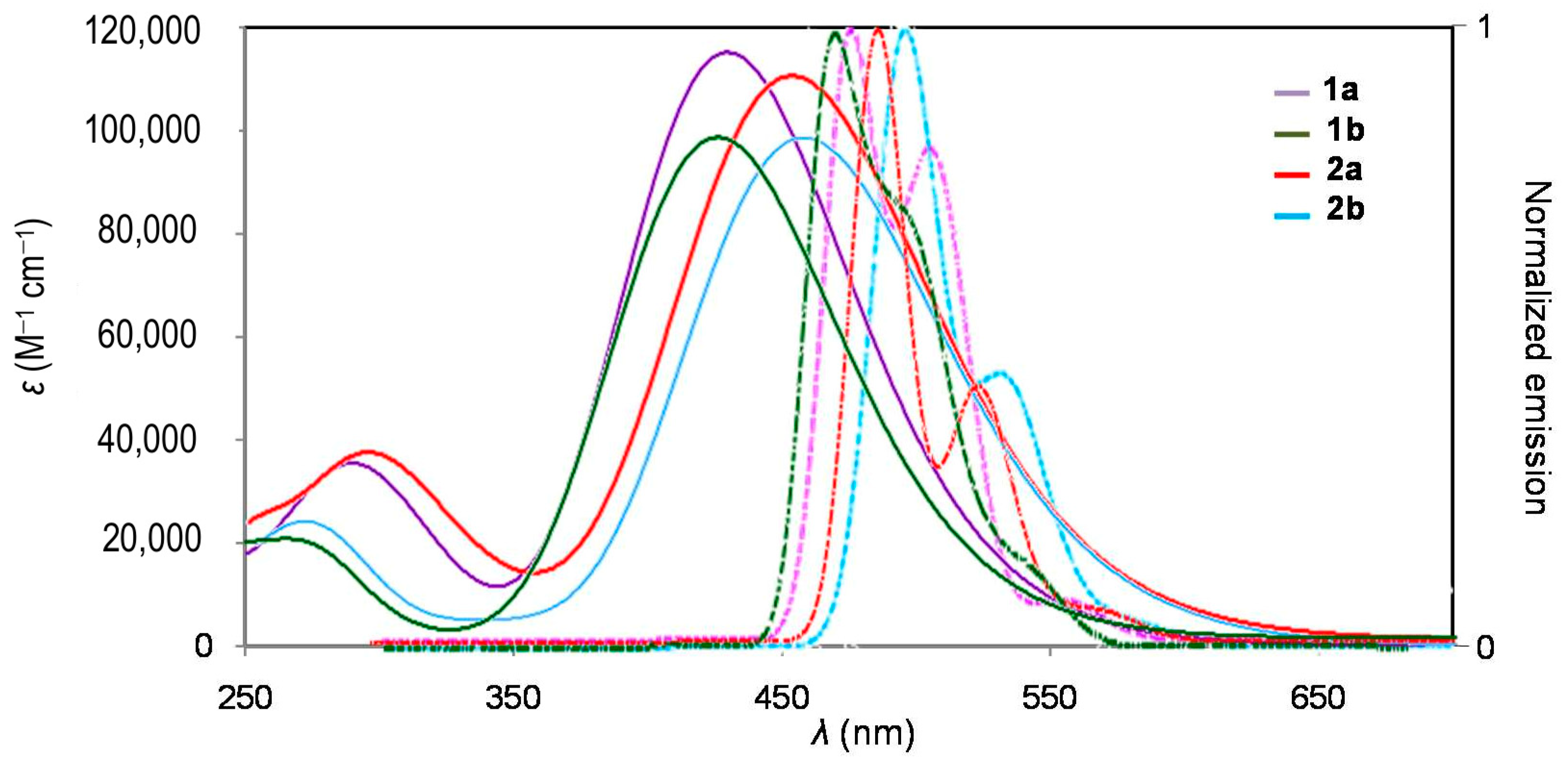 Photochem 03 00009 g004 Photochem 03 00009 g004